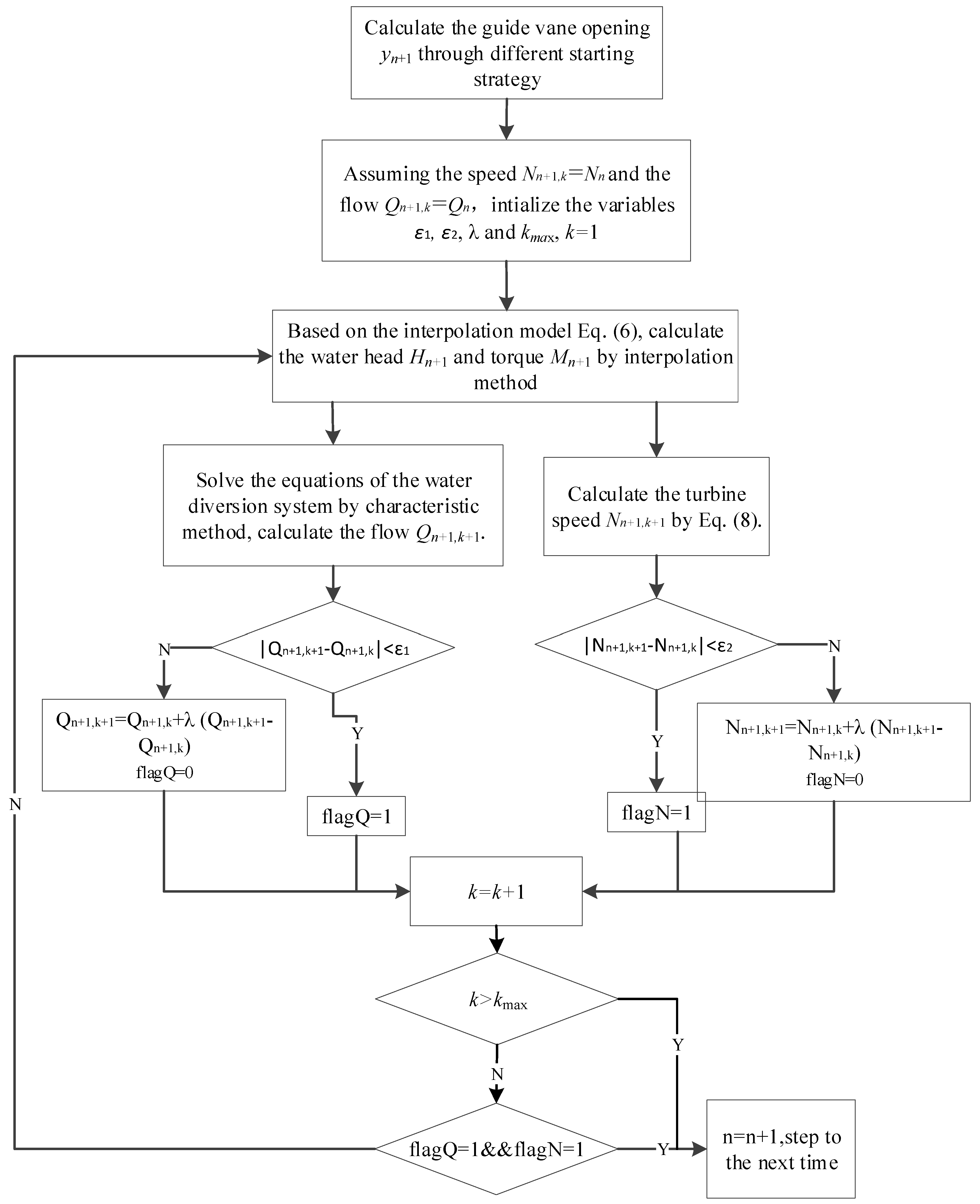 Energies 11 00151 g006