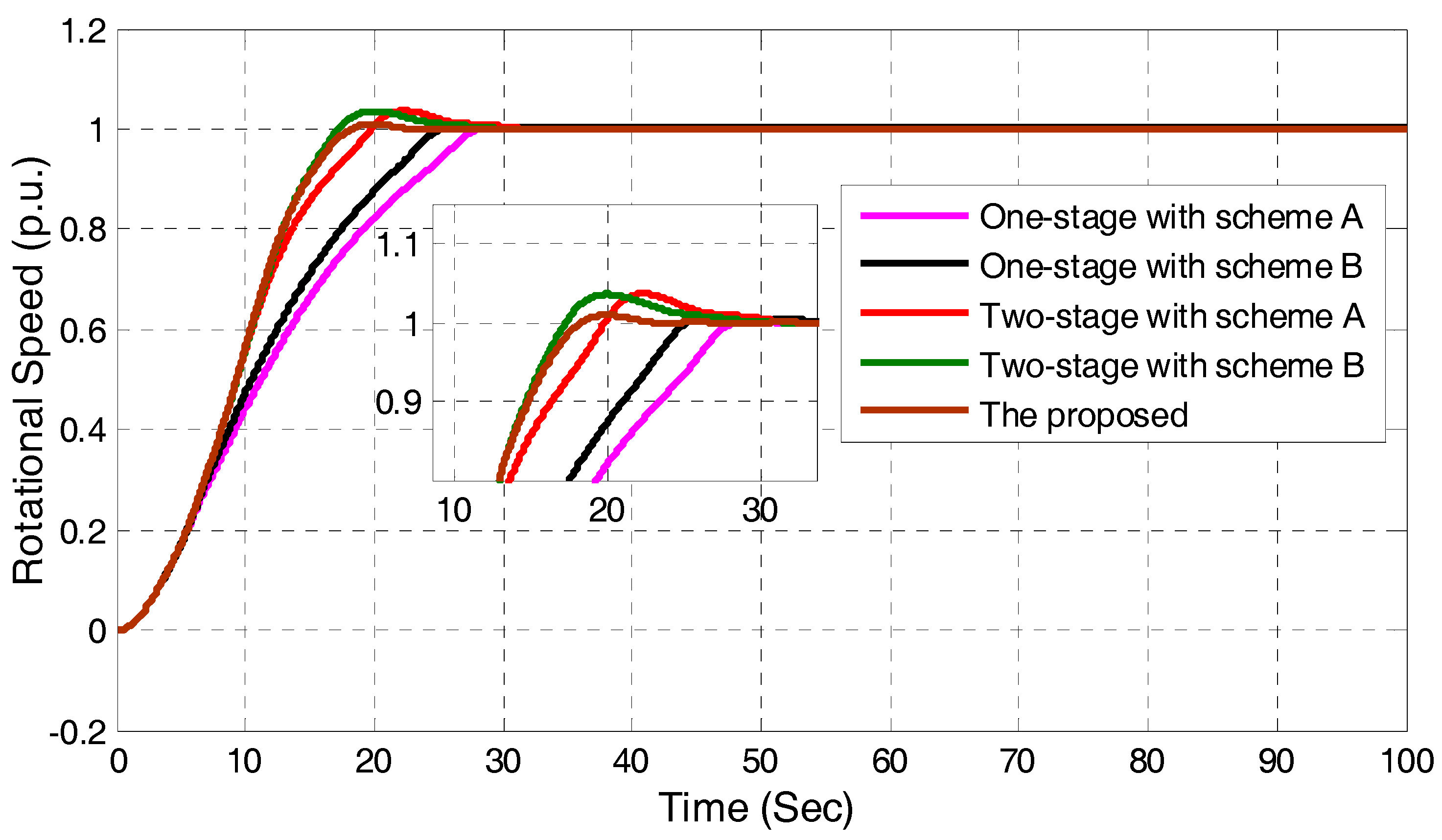 Energies 11 00151 g020