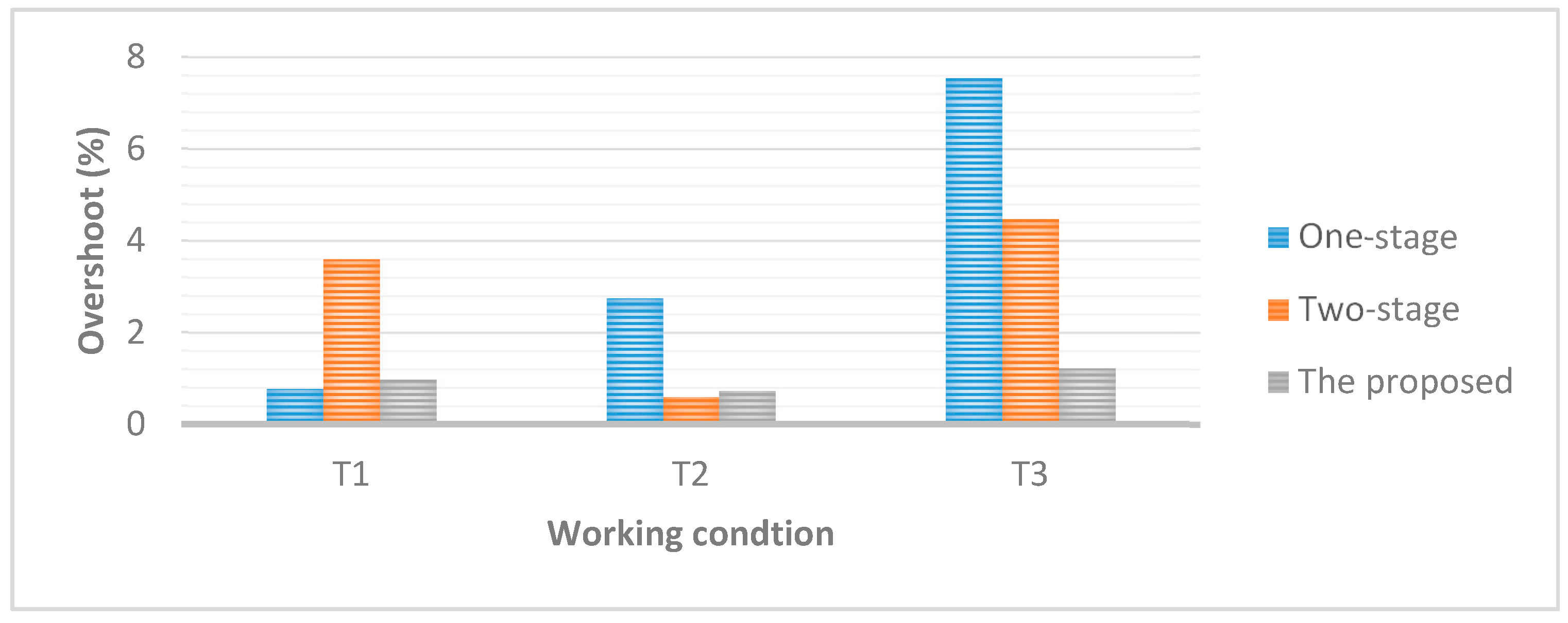 Energies 11 00151 g021