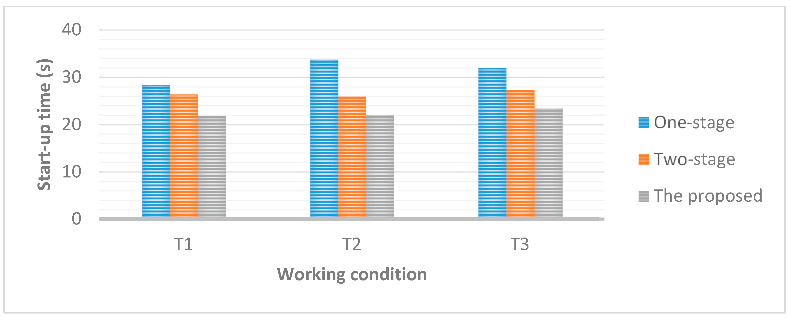 Energies 11 00151 g022