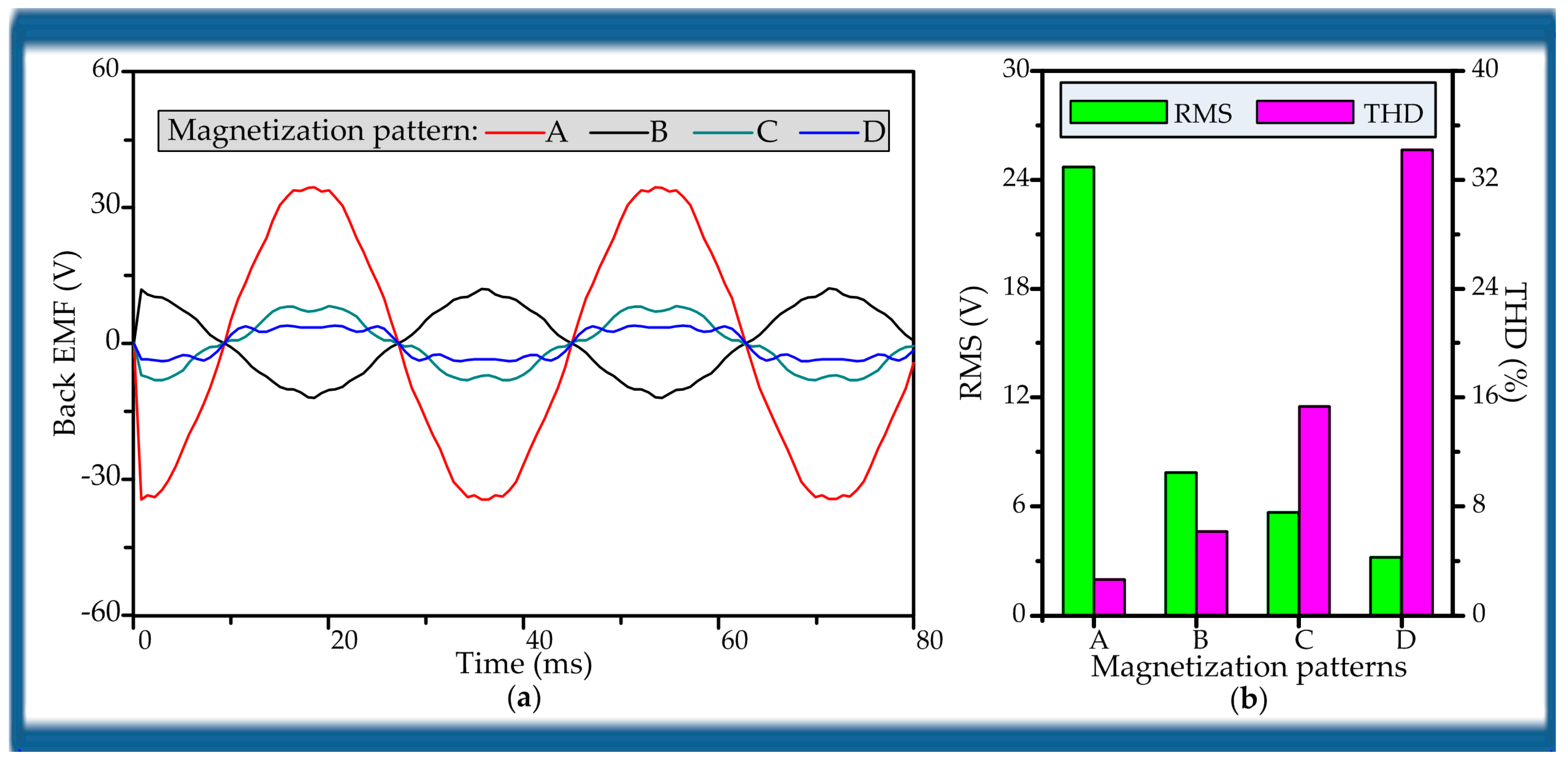 Energies 11 00153 g006