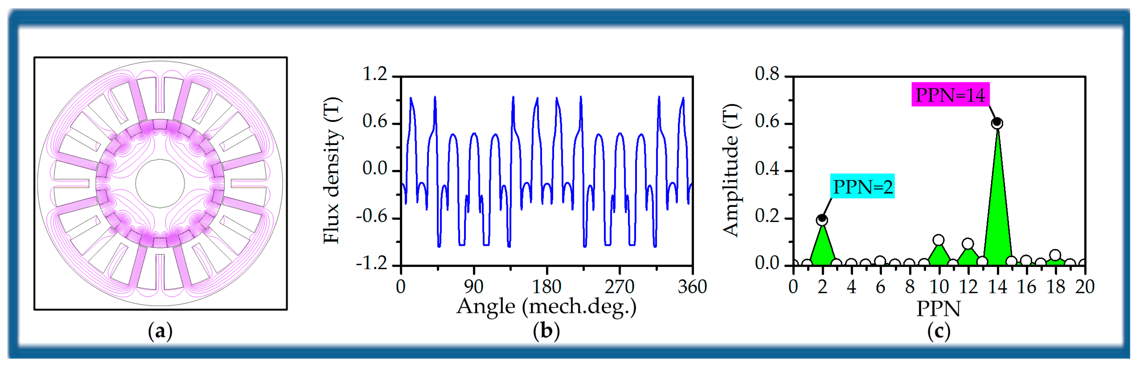 Energies 11 00153 g007