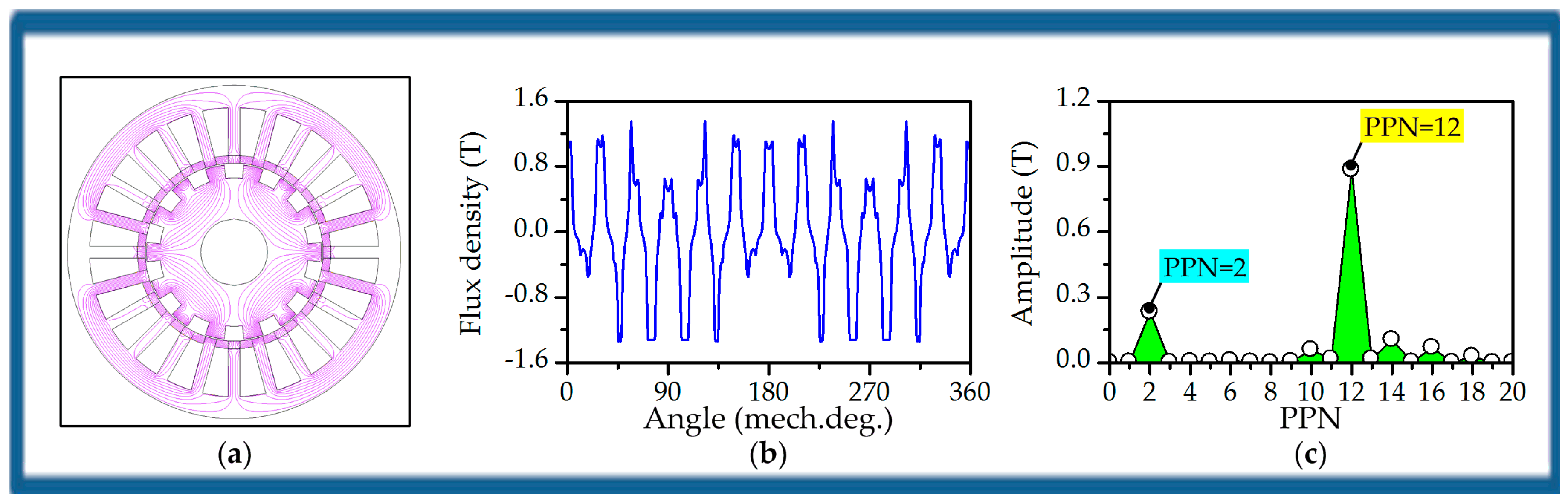 Energies 11 00153 g008