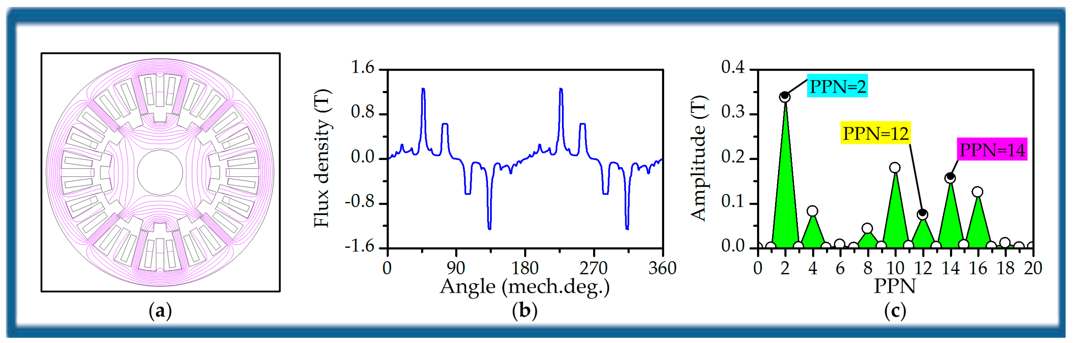 Energies 11 00153 g009