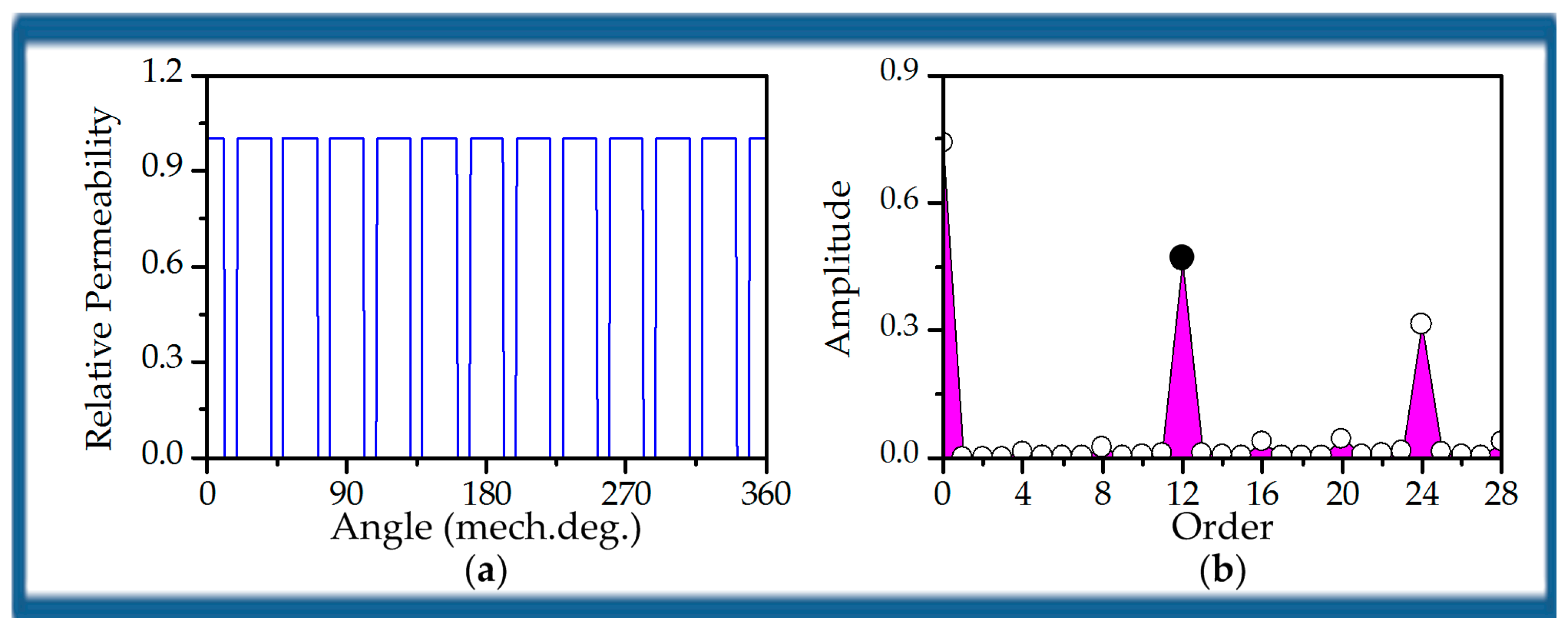 Energies 11 00153 g010