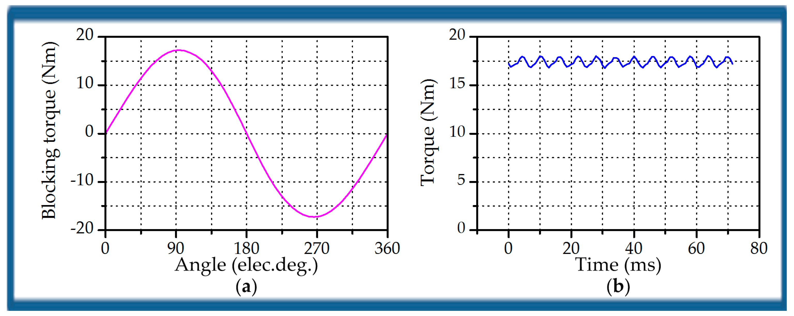 Energies 11 00153 g012