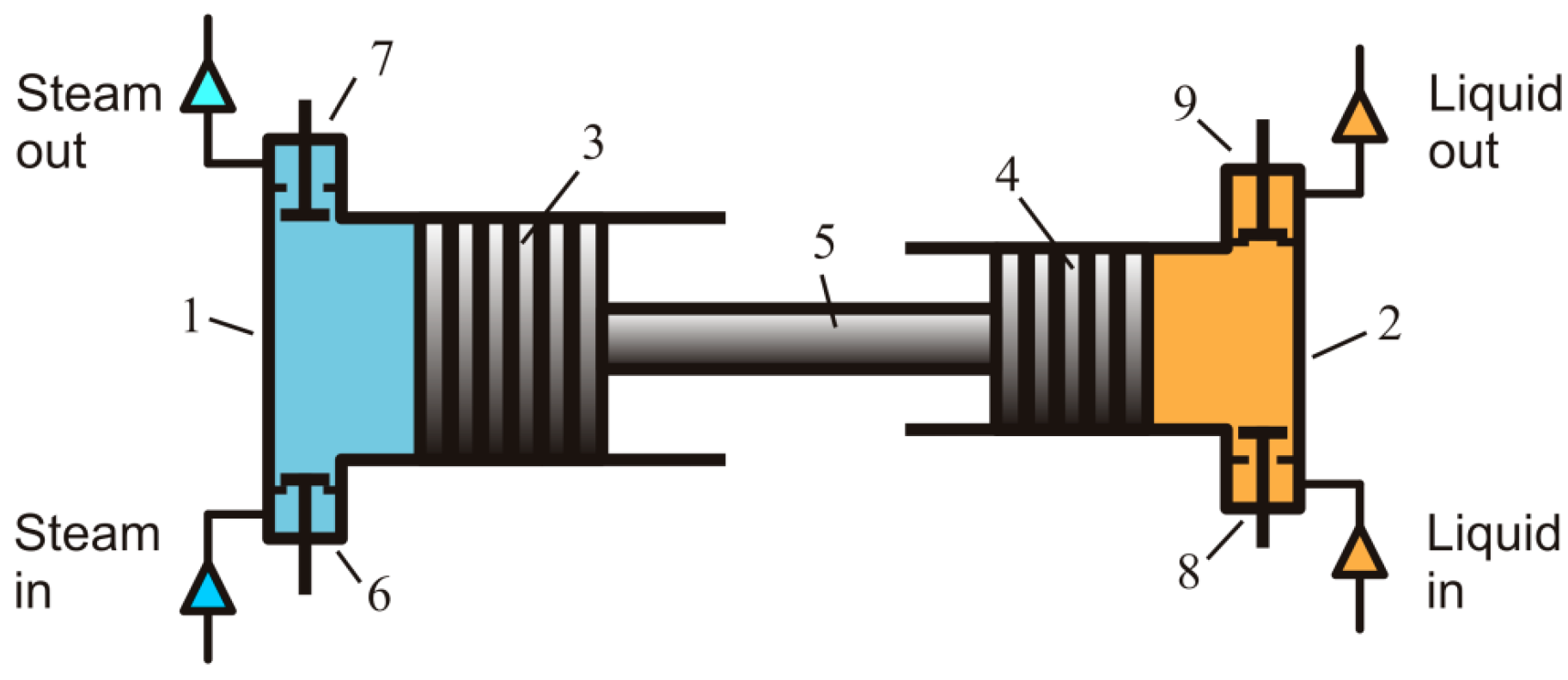 Energies Free Full Text Isobaric Expansion Engines New Opportunities In Energy Conversion For Heat Engines Pumps And Compressors Html