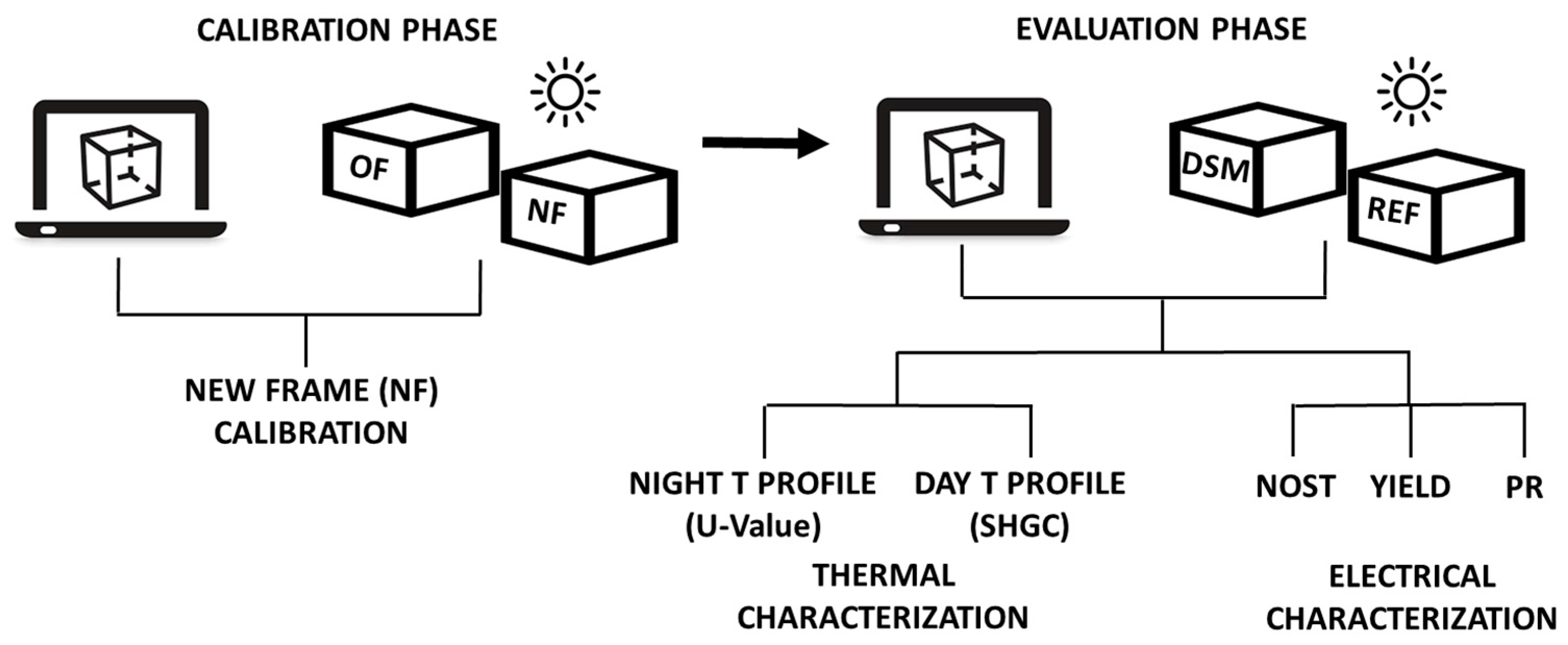 Energies 11 00155 g003
