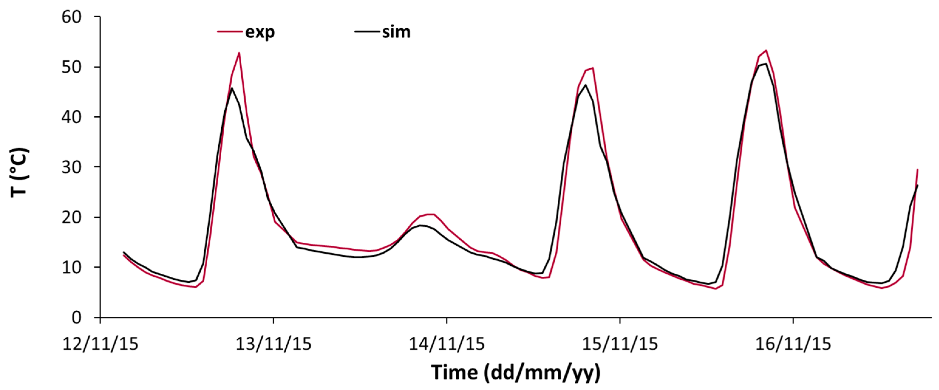 Energies 11 00155 g006