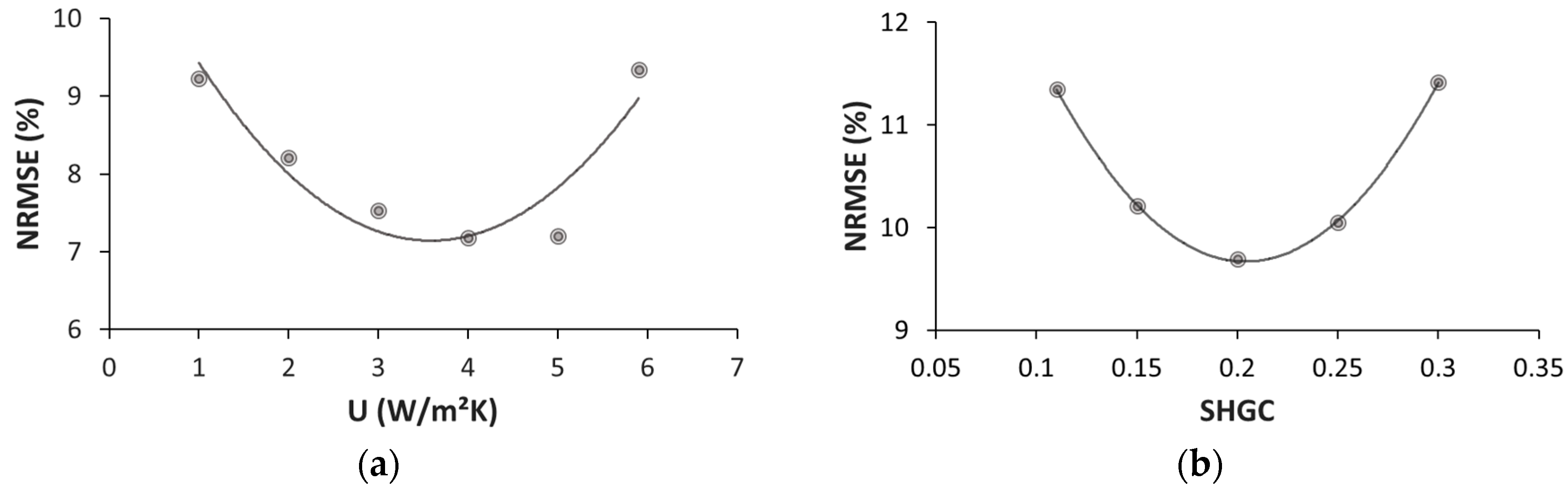 Energies 11 00155 g009