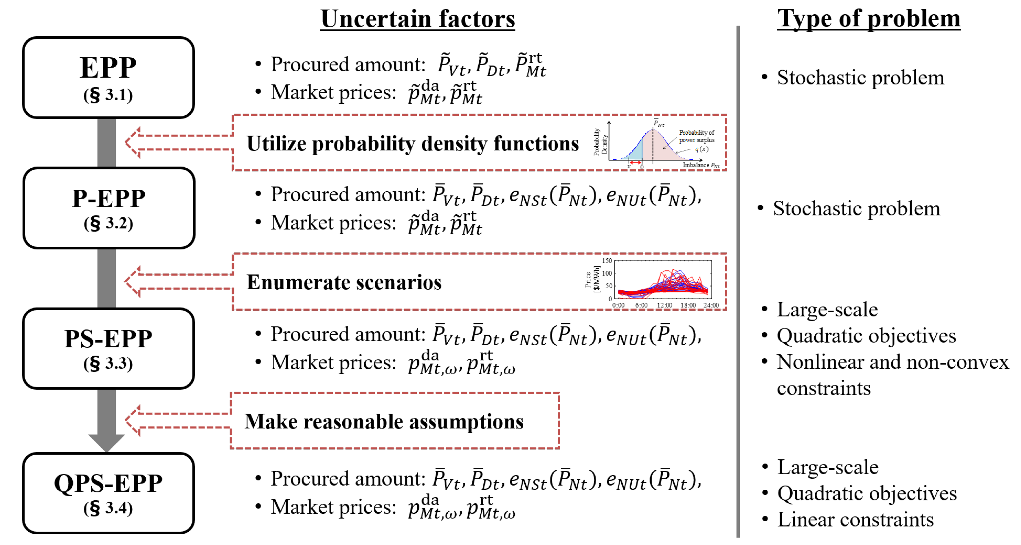 Energies 11 00158 g002 550