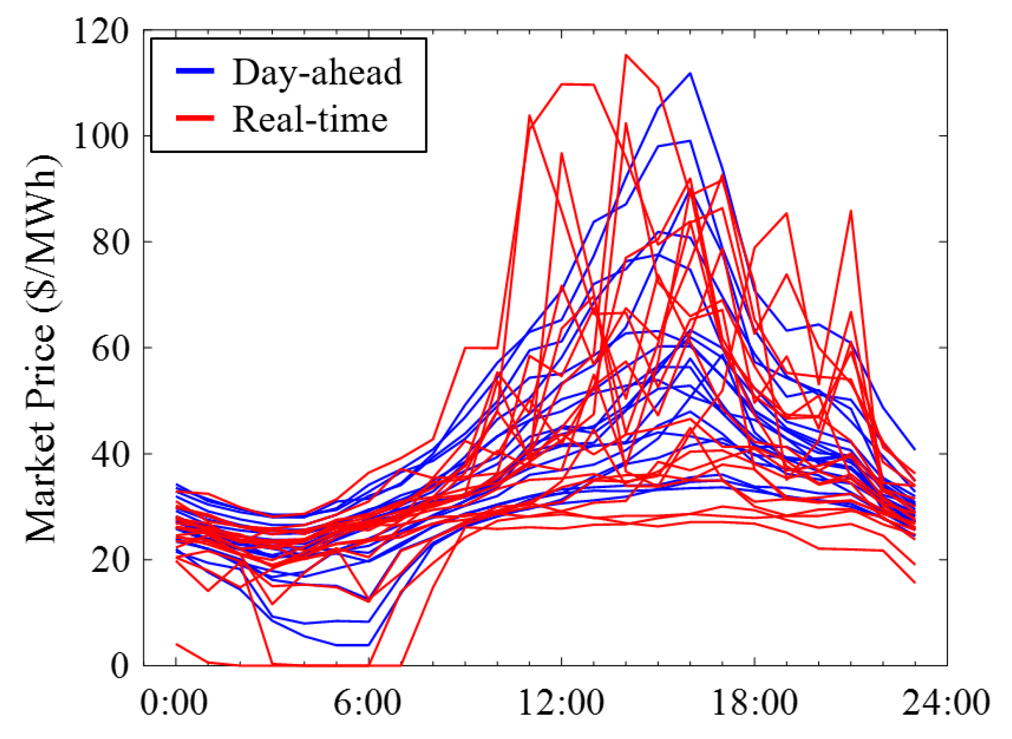 Energies 11 00158 g004 550
