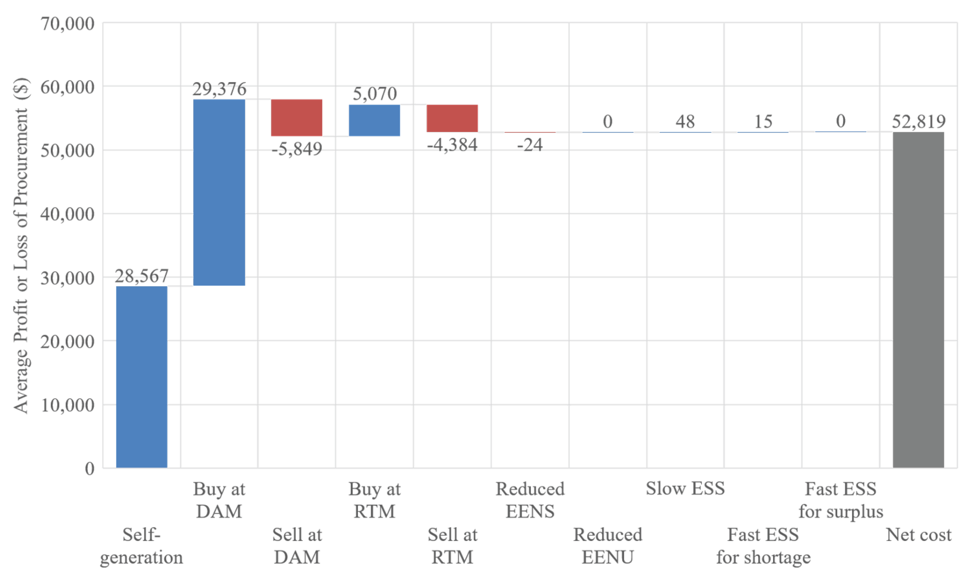 Energies 11 00158 g005 550