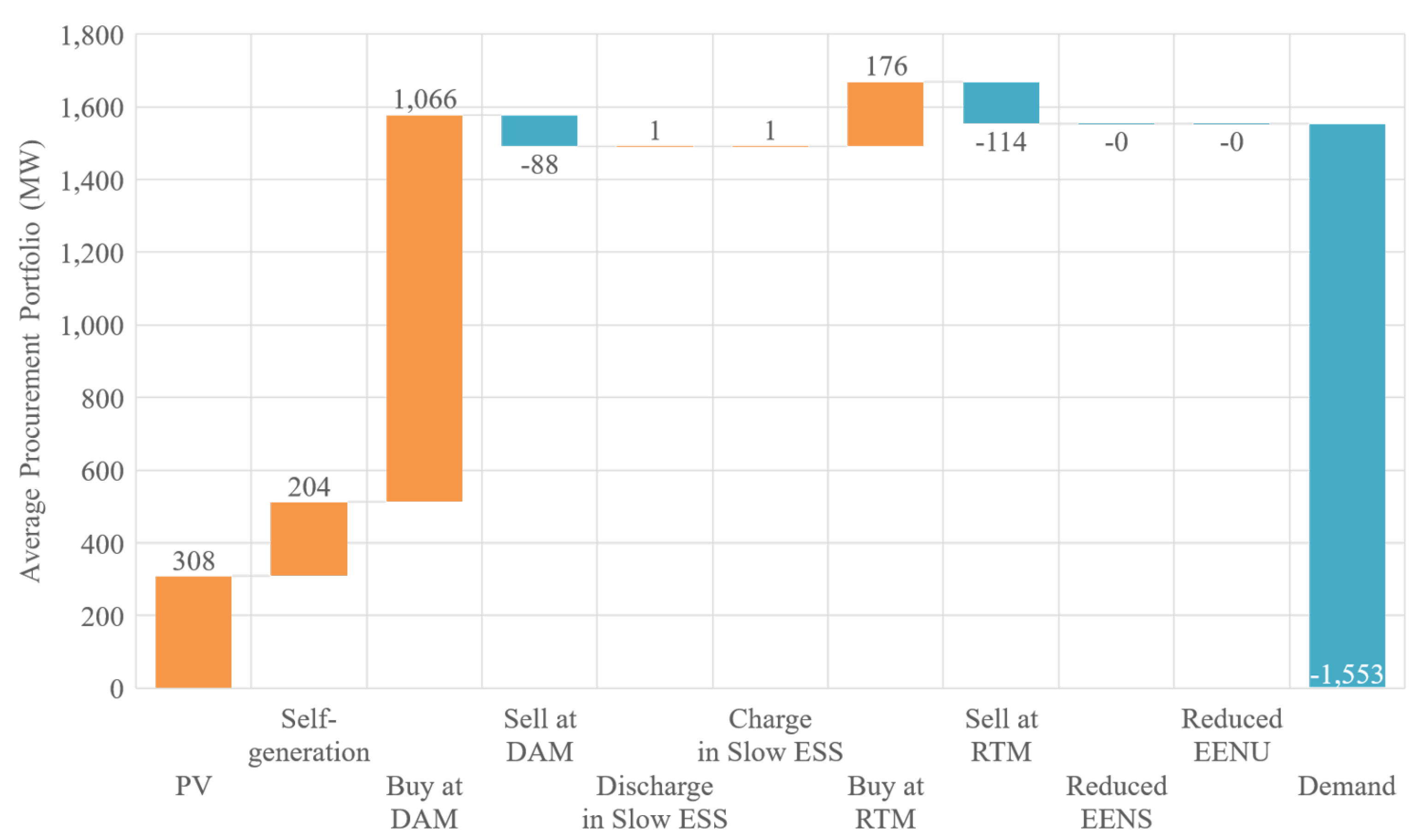 Energies 11 00158 g006 550