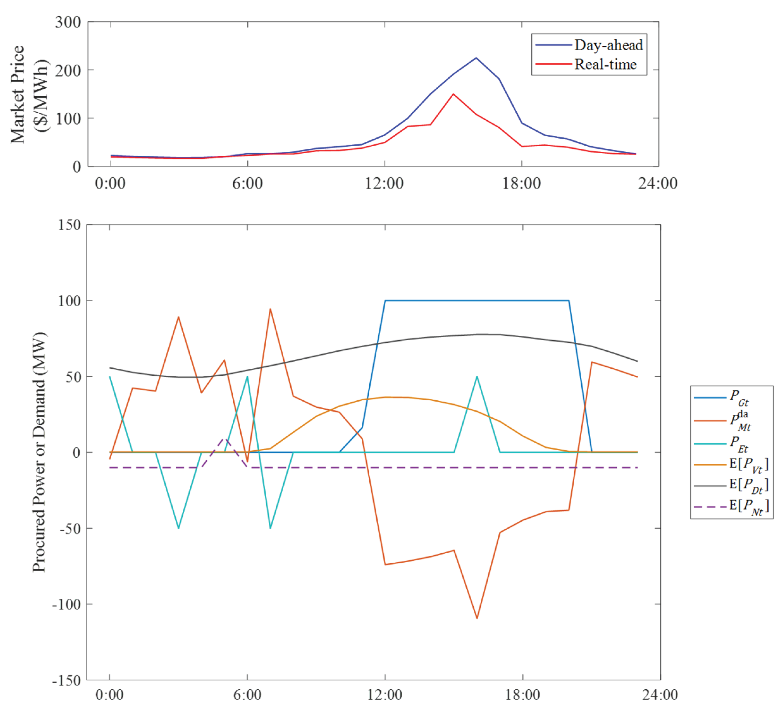 Energies 11 00158 g007 550