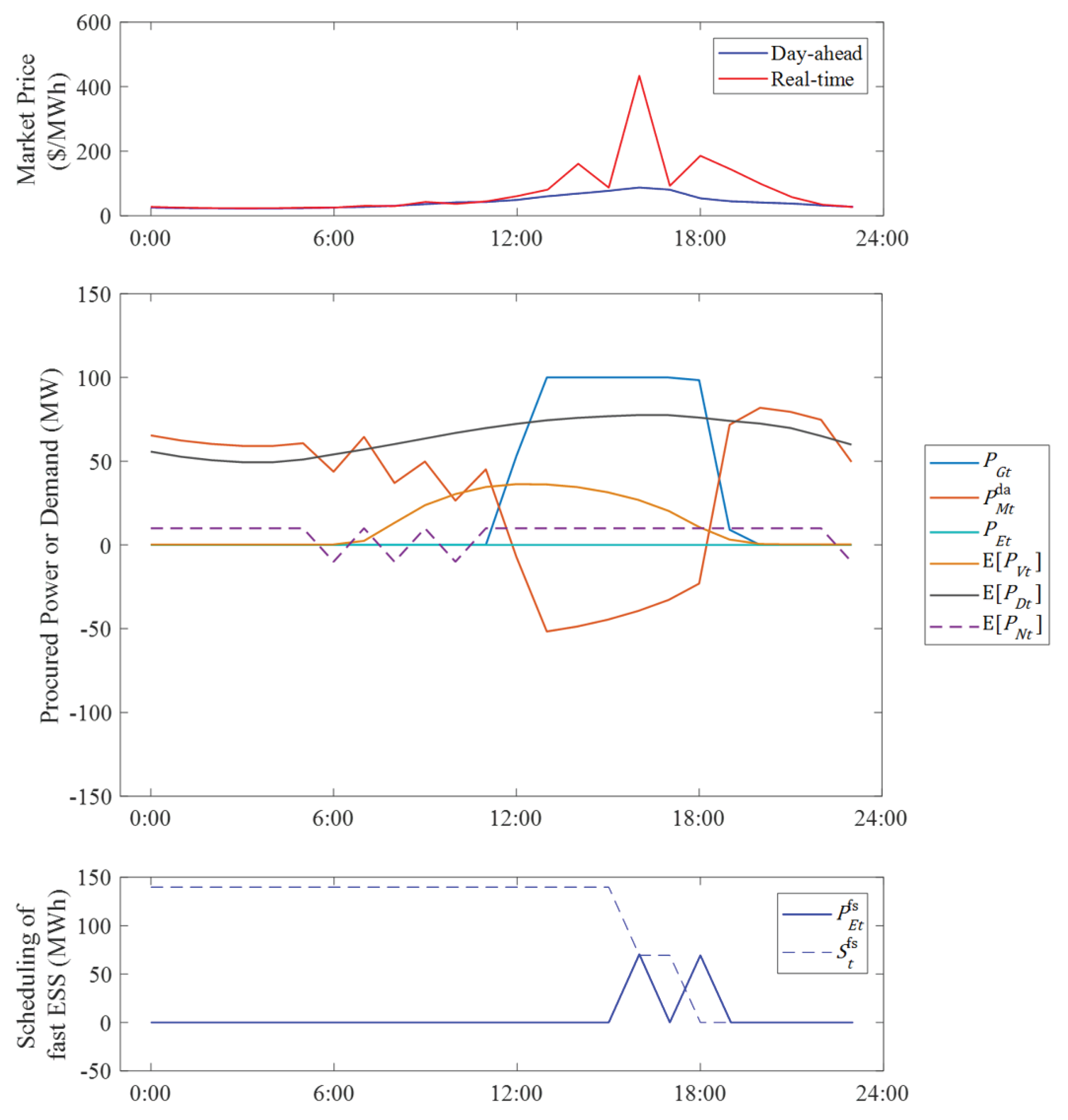 Energies 11 00158 g008 550