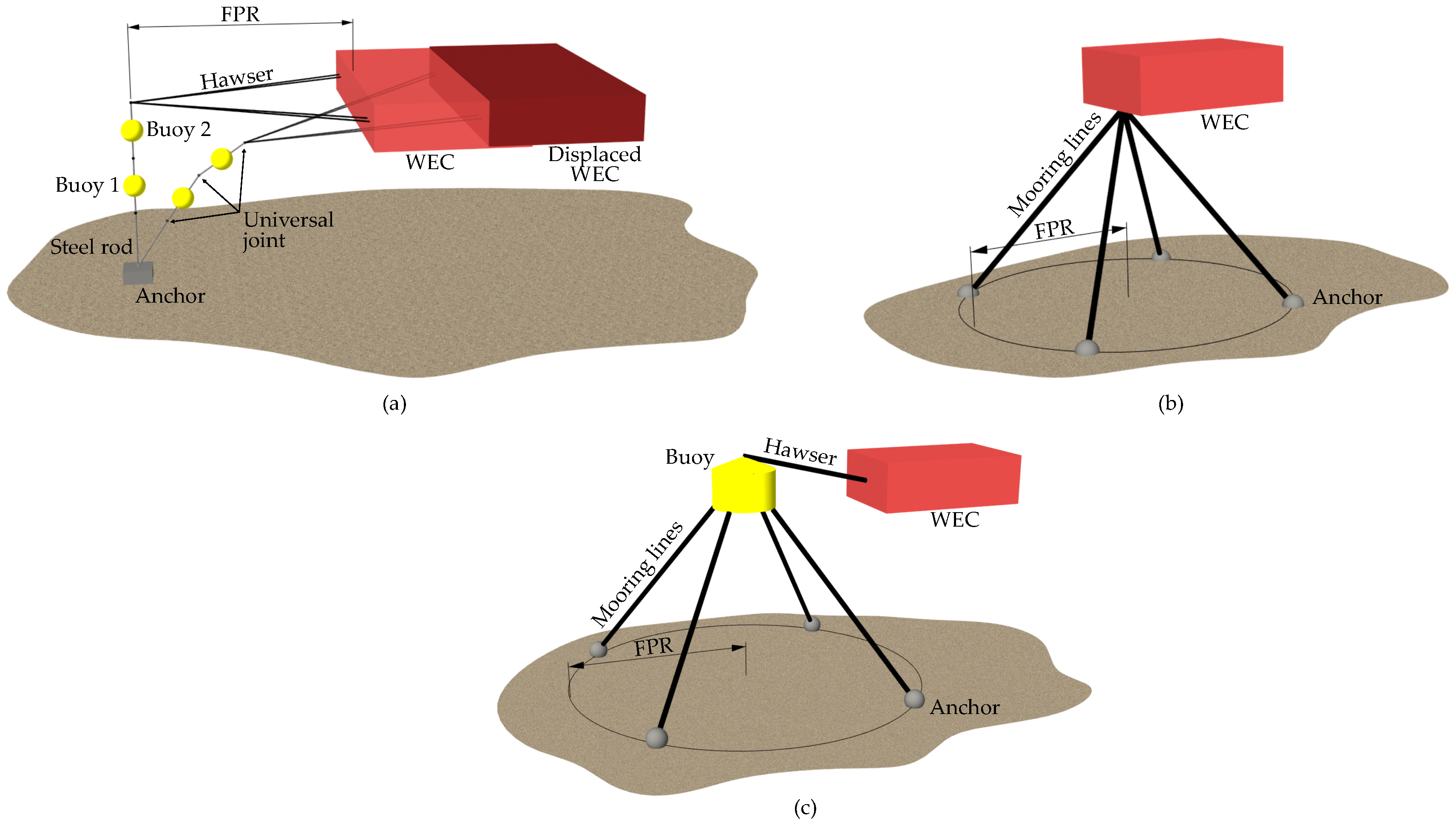 Energies 11 00159 g003