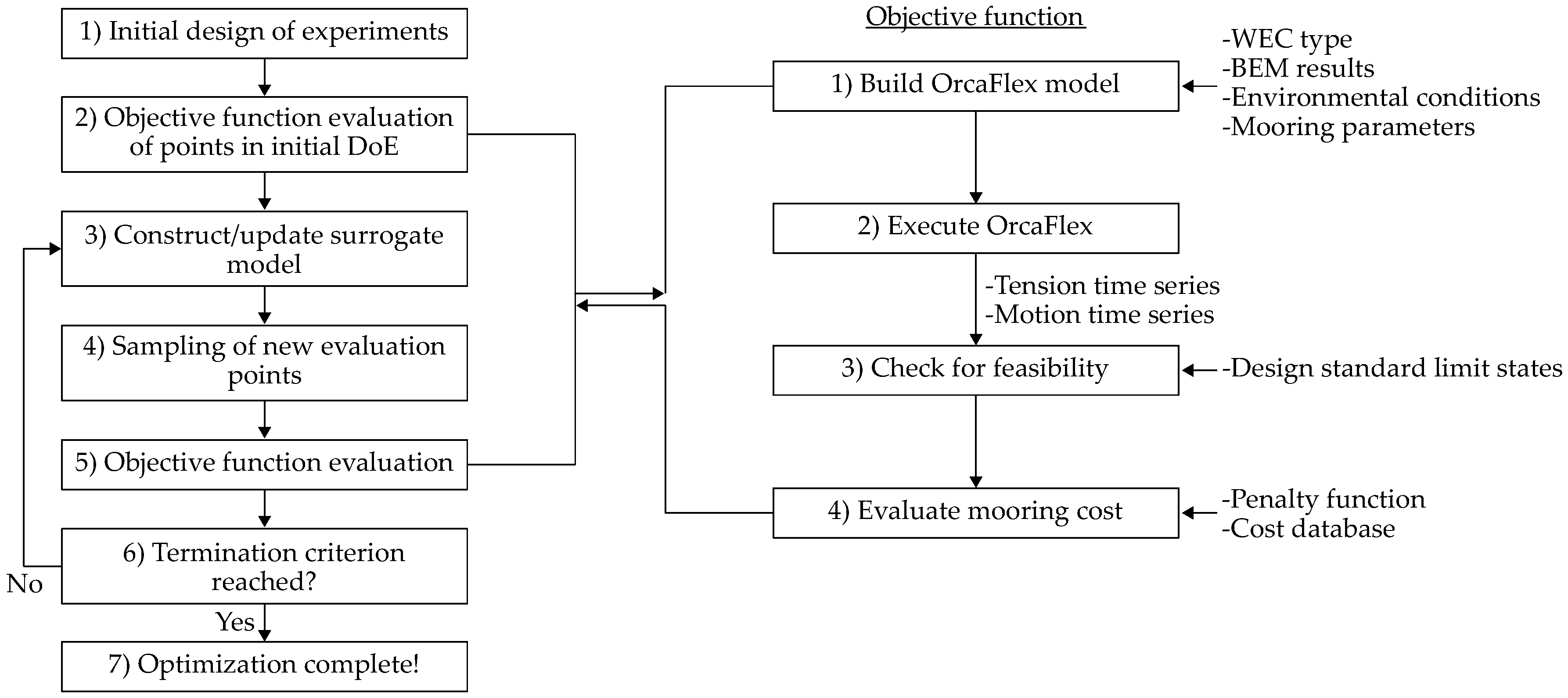 Energies 11 00159 g007