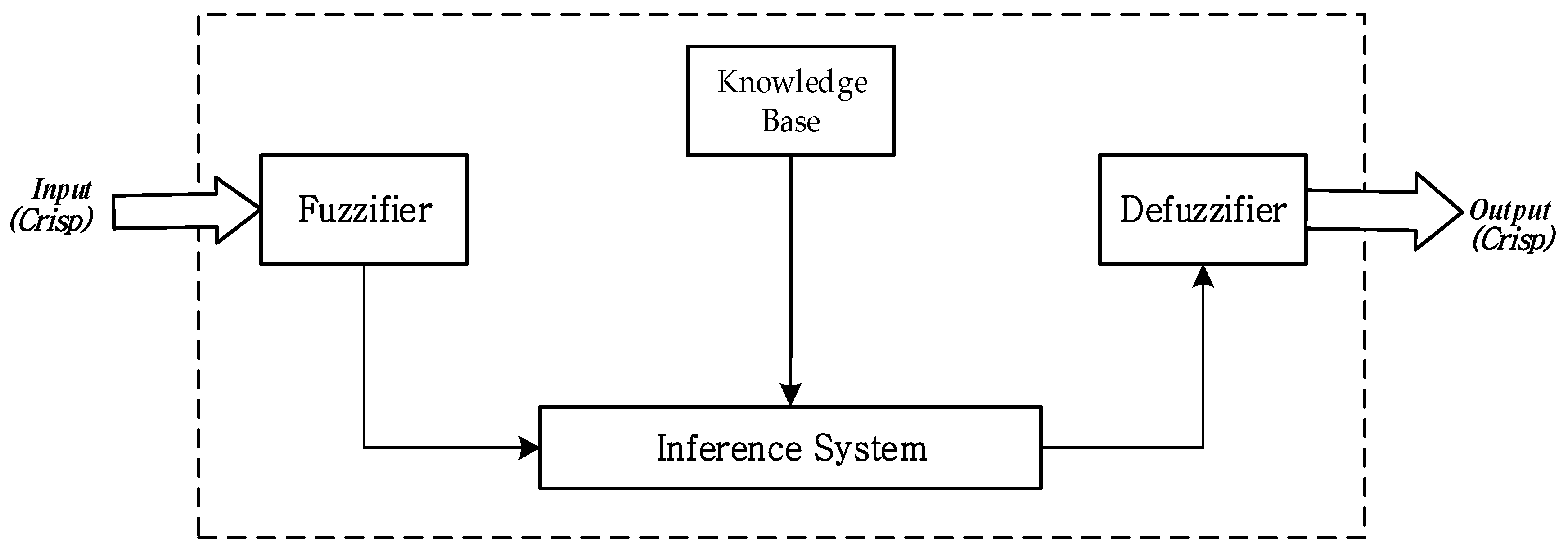 Energies 11 00161 g004