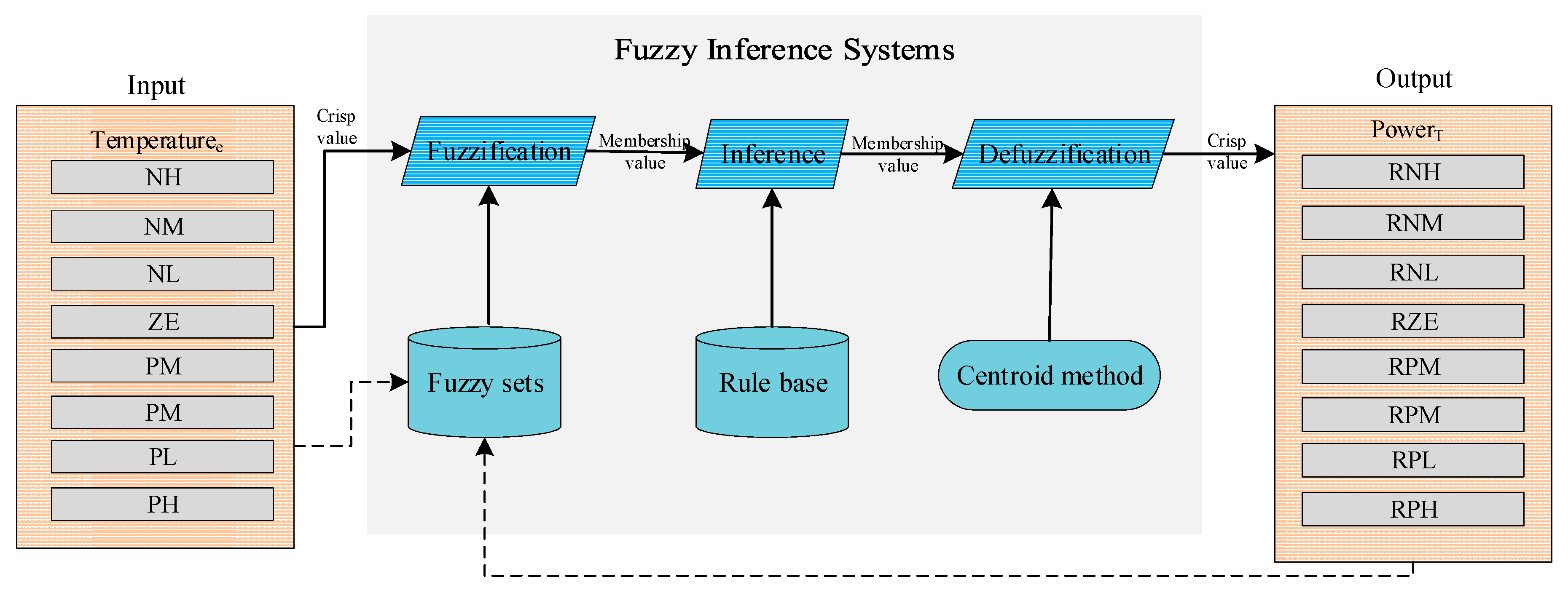 Energies 11 00161 g006