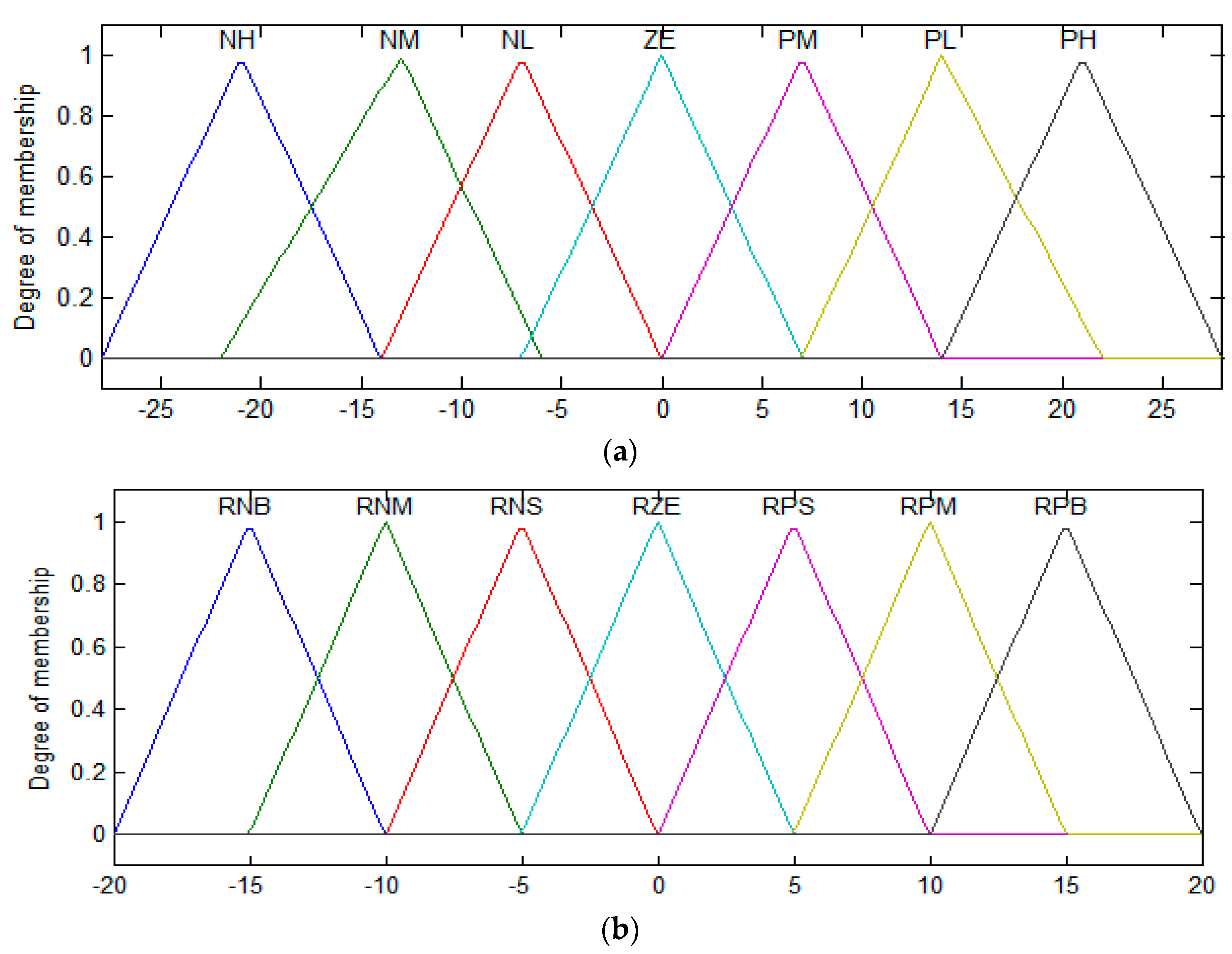 Energies 11 00161 g007