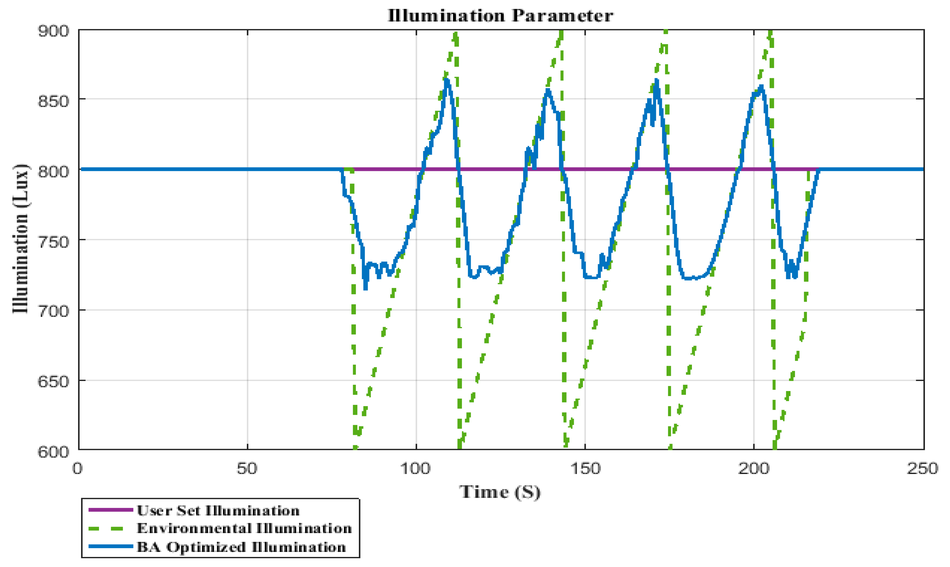 Energies 11 00161 g010