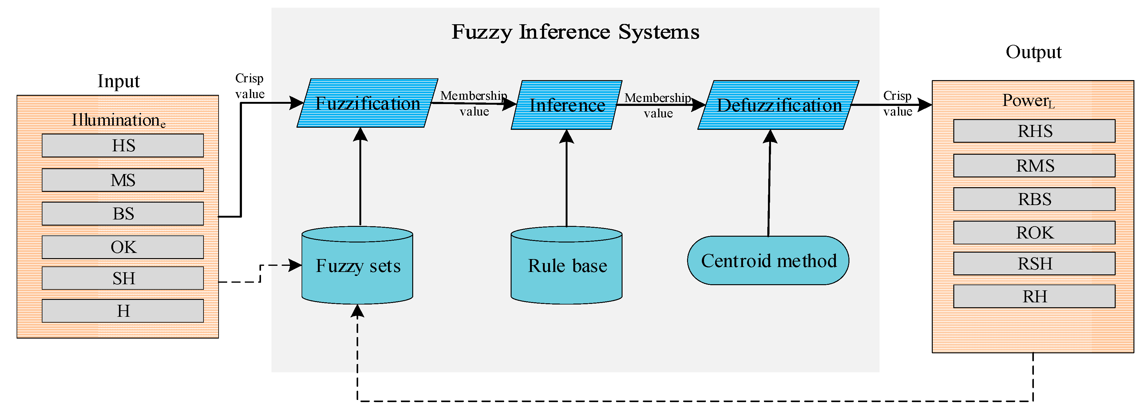 Energies 11 00161 g011
