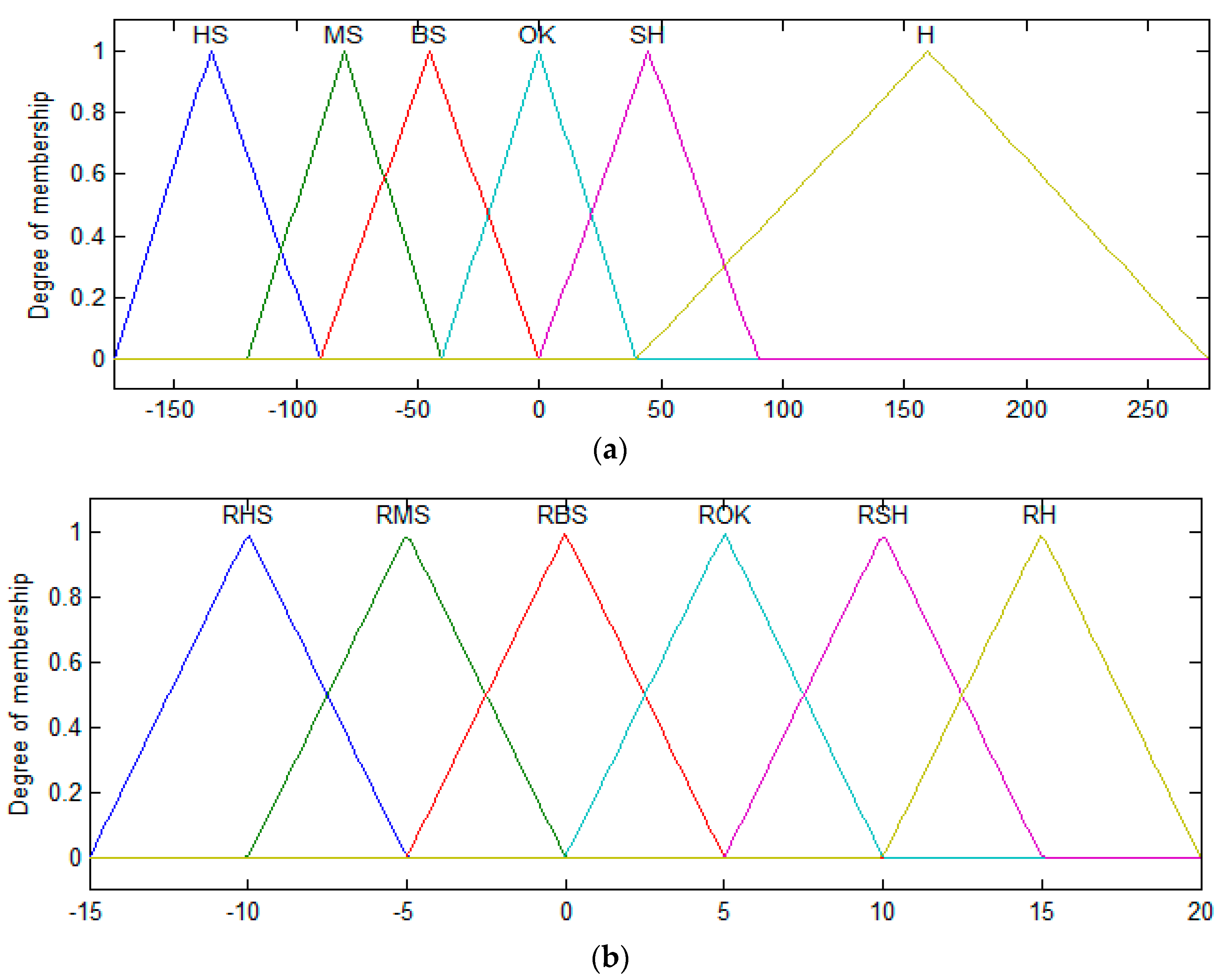 Energies 11 00161 g012
