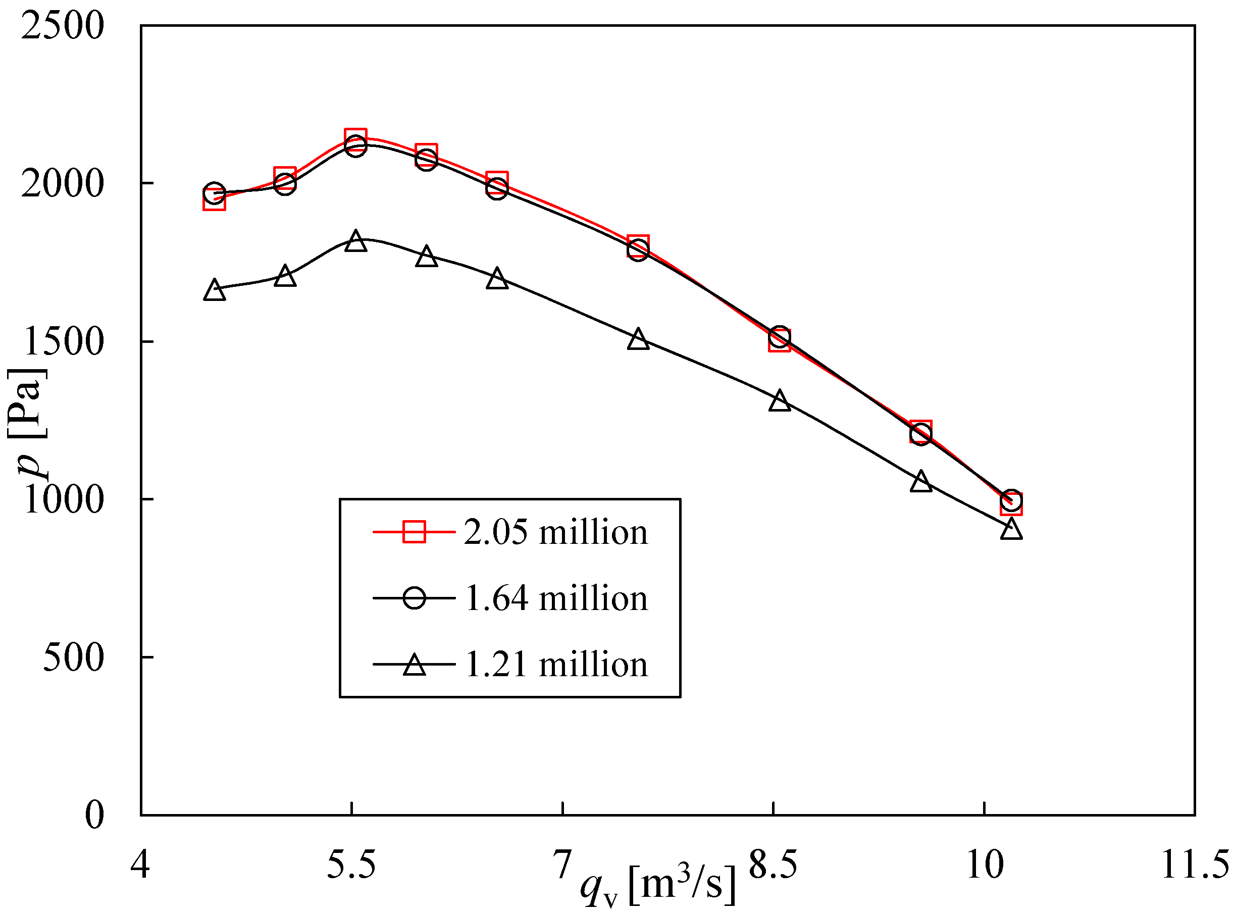 Energies 11 00162 g004