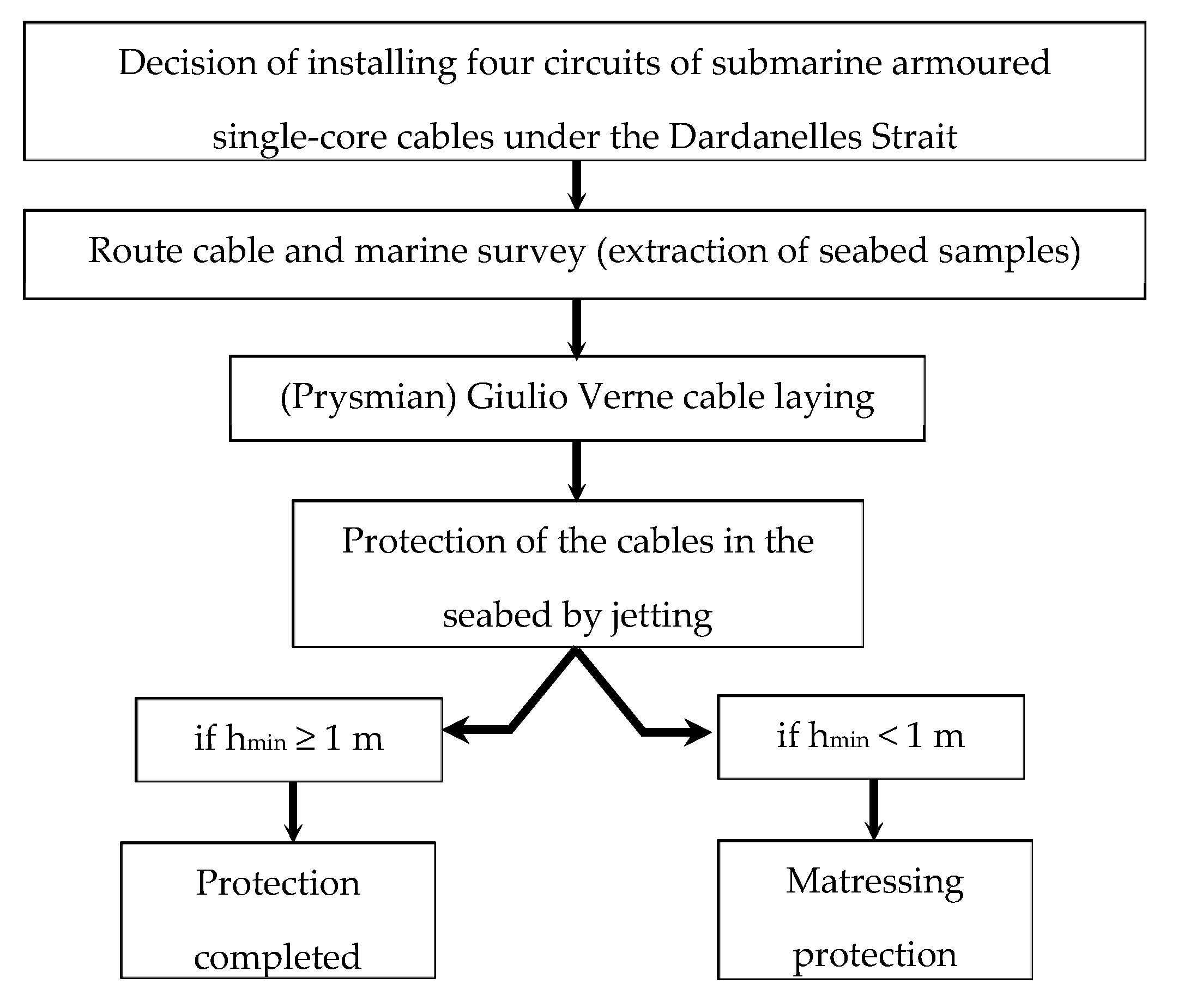 Energies 11 00164 g016