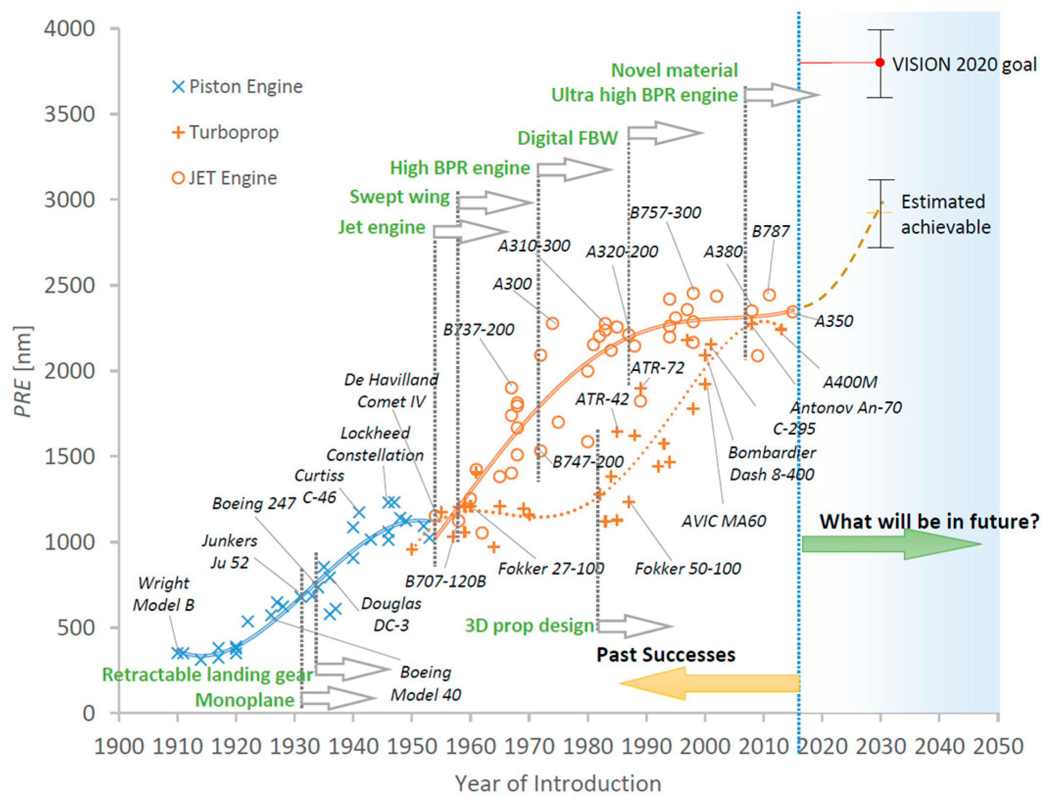 Energies 11 00166 g002 550
