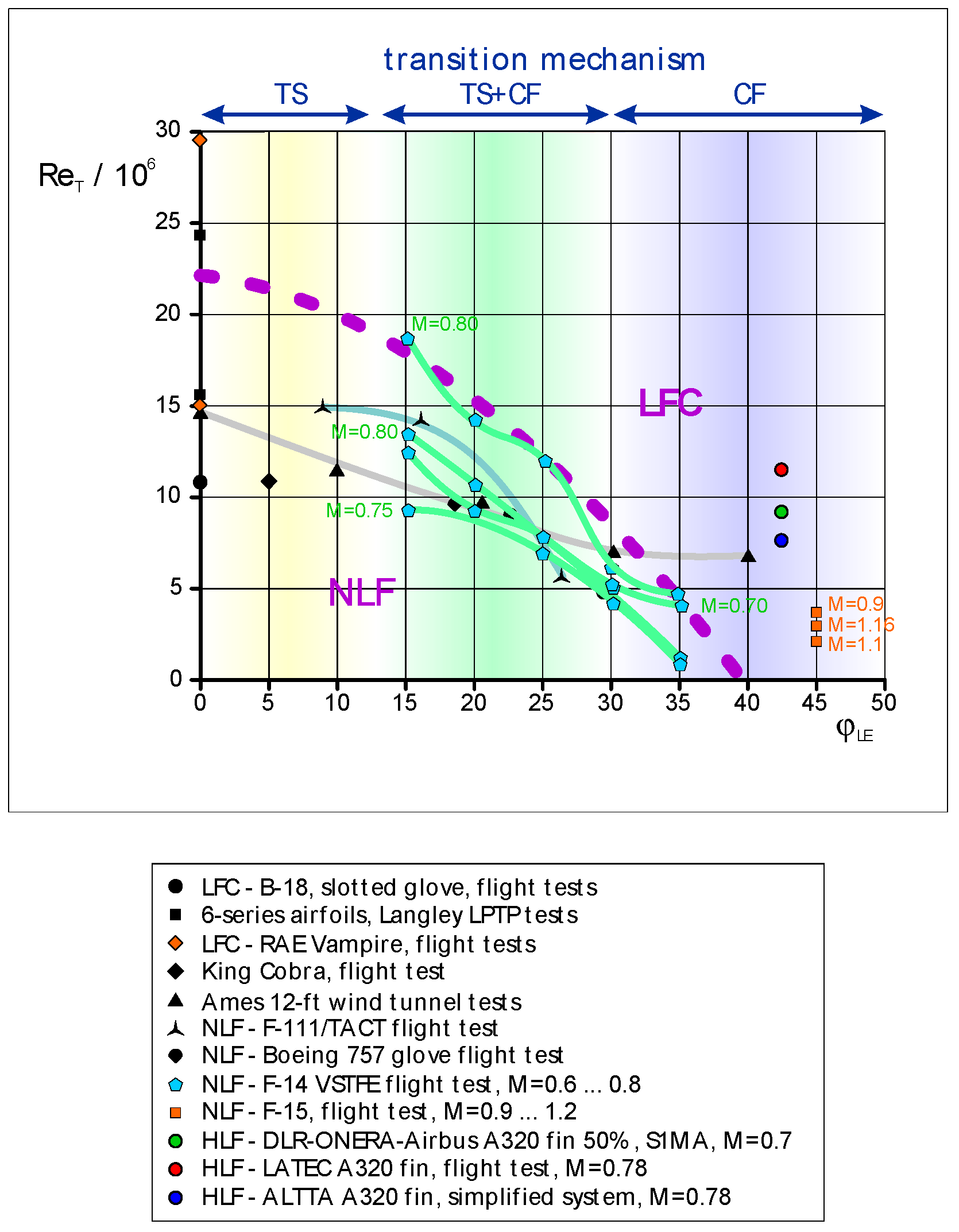 Energies 11 00166 g003 550