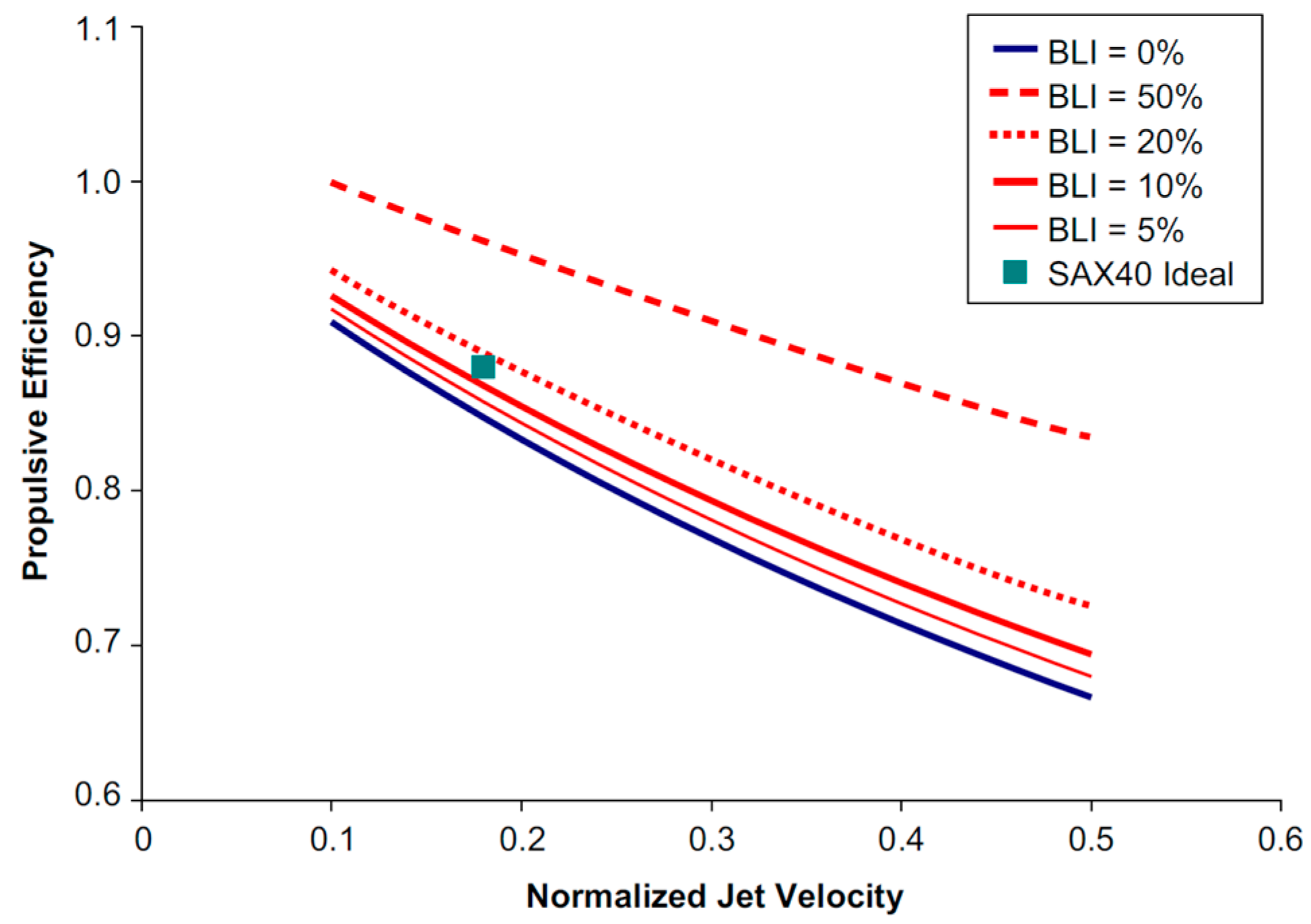 Energies 11 00166 g004 550
