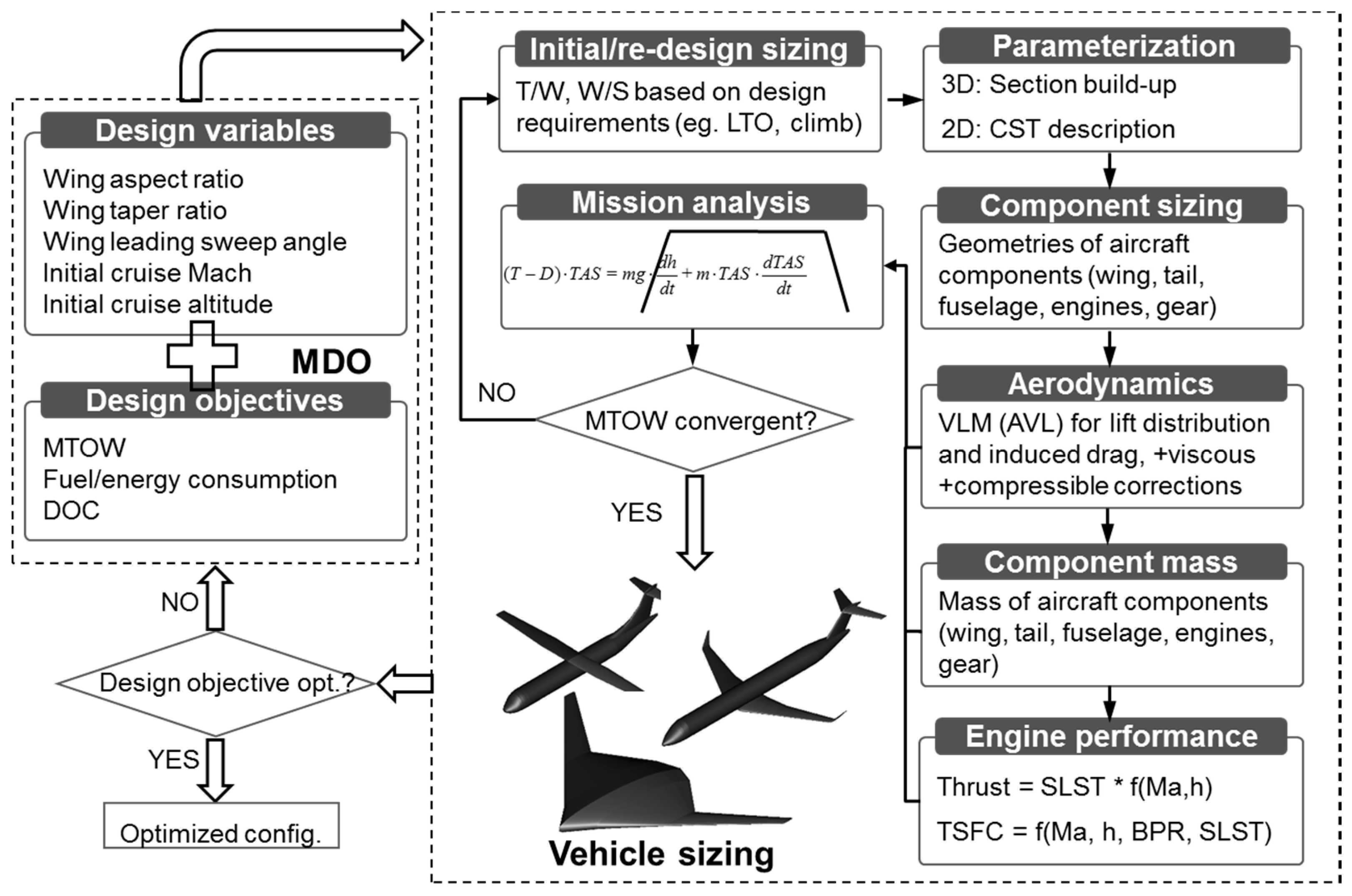 Energies 11 00166 g005 550