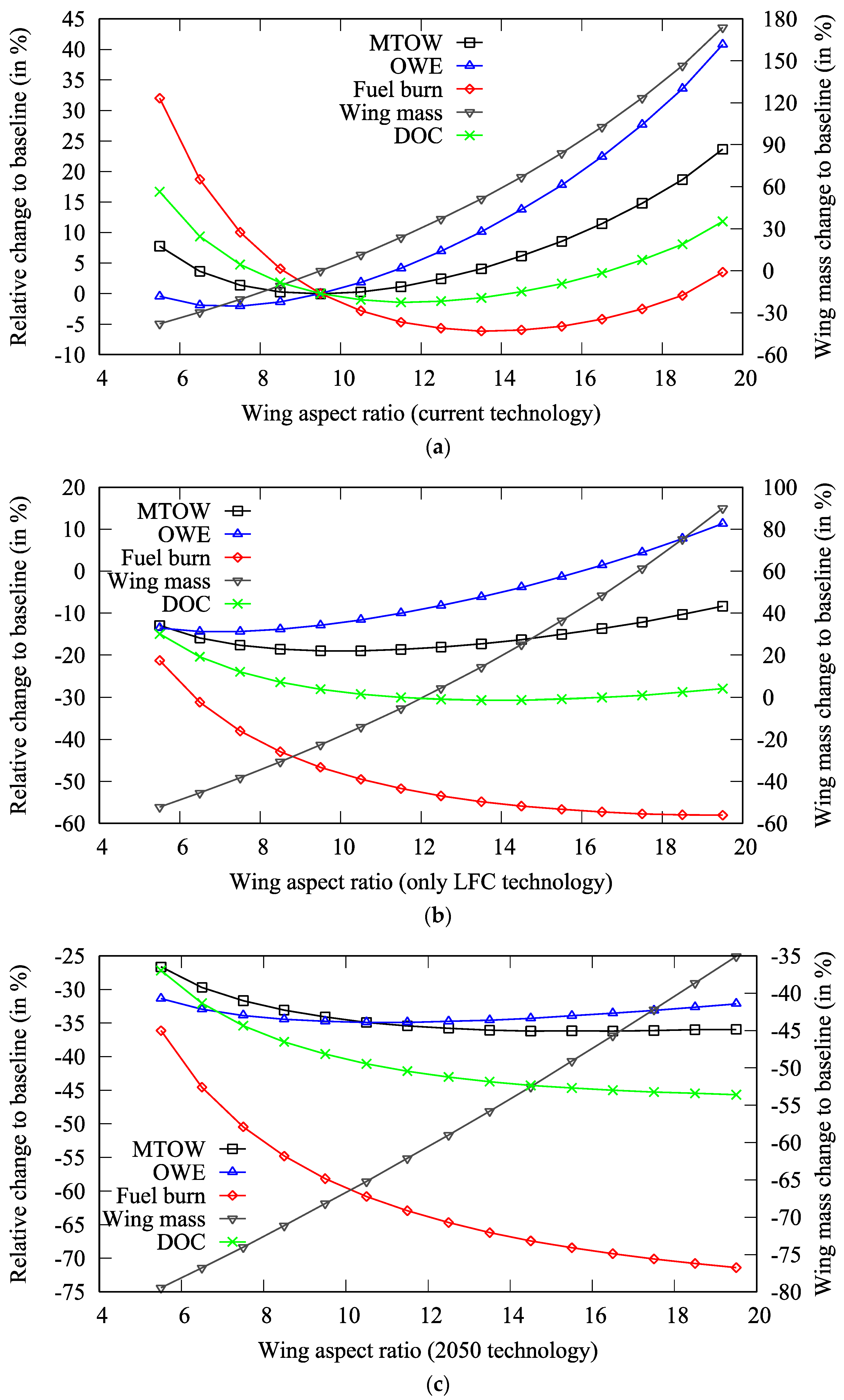 Energies 11 00166 g009 550