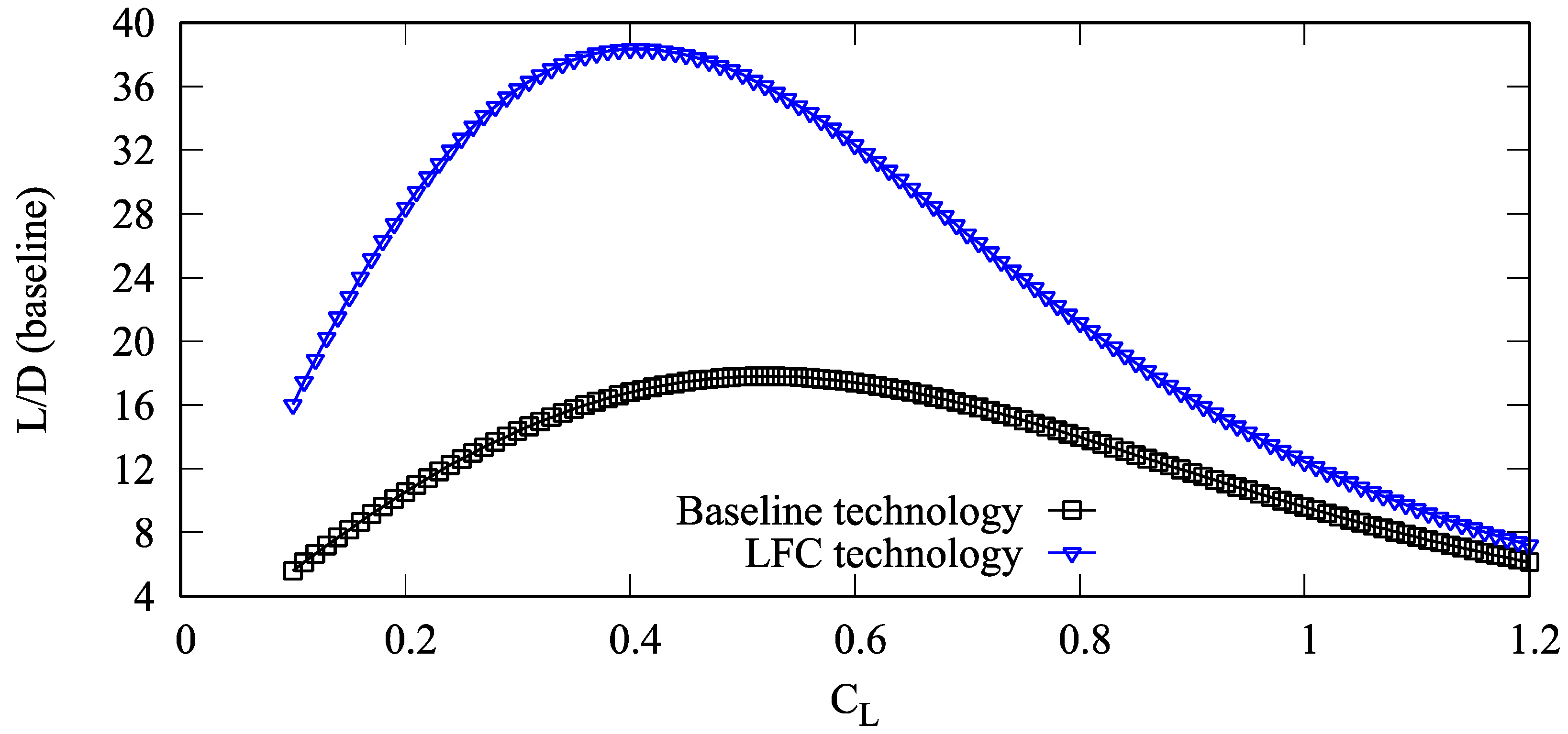 Energies 11 00166 g010 550