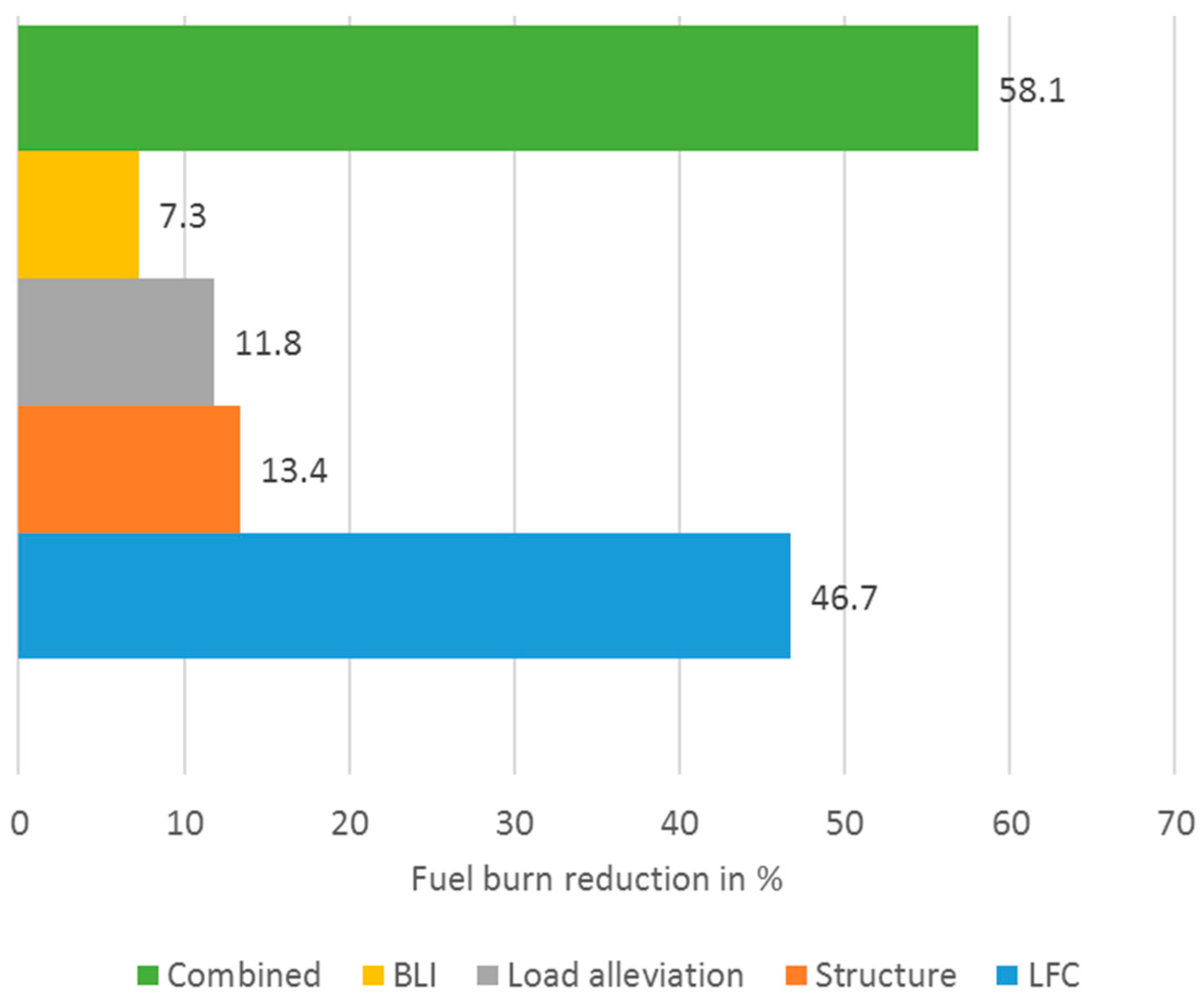 Energies 11 00166 g011 550