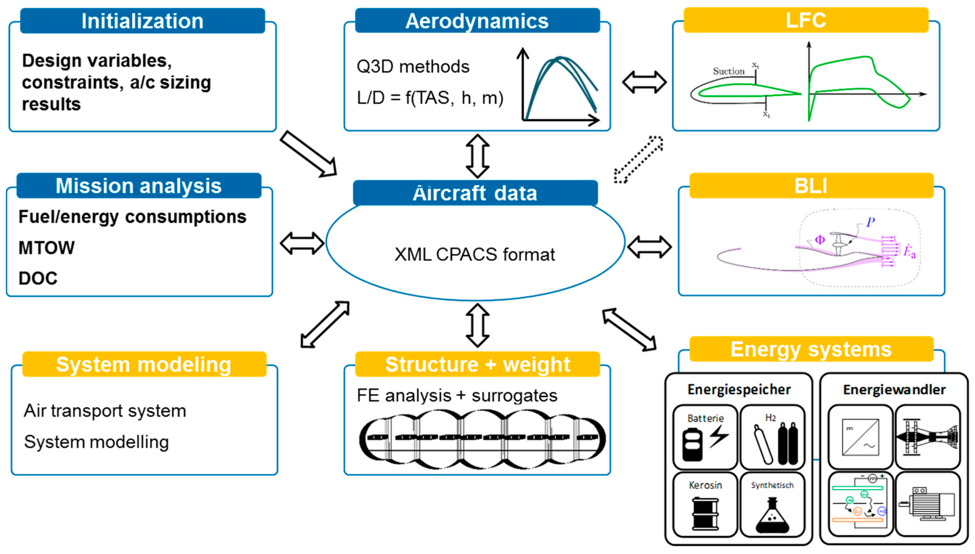 Energies 11 00166 g013 550