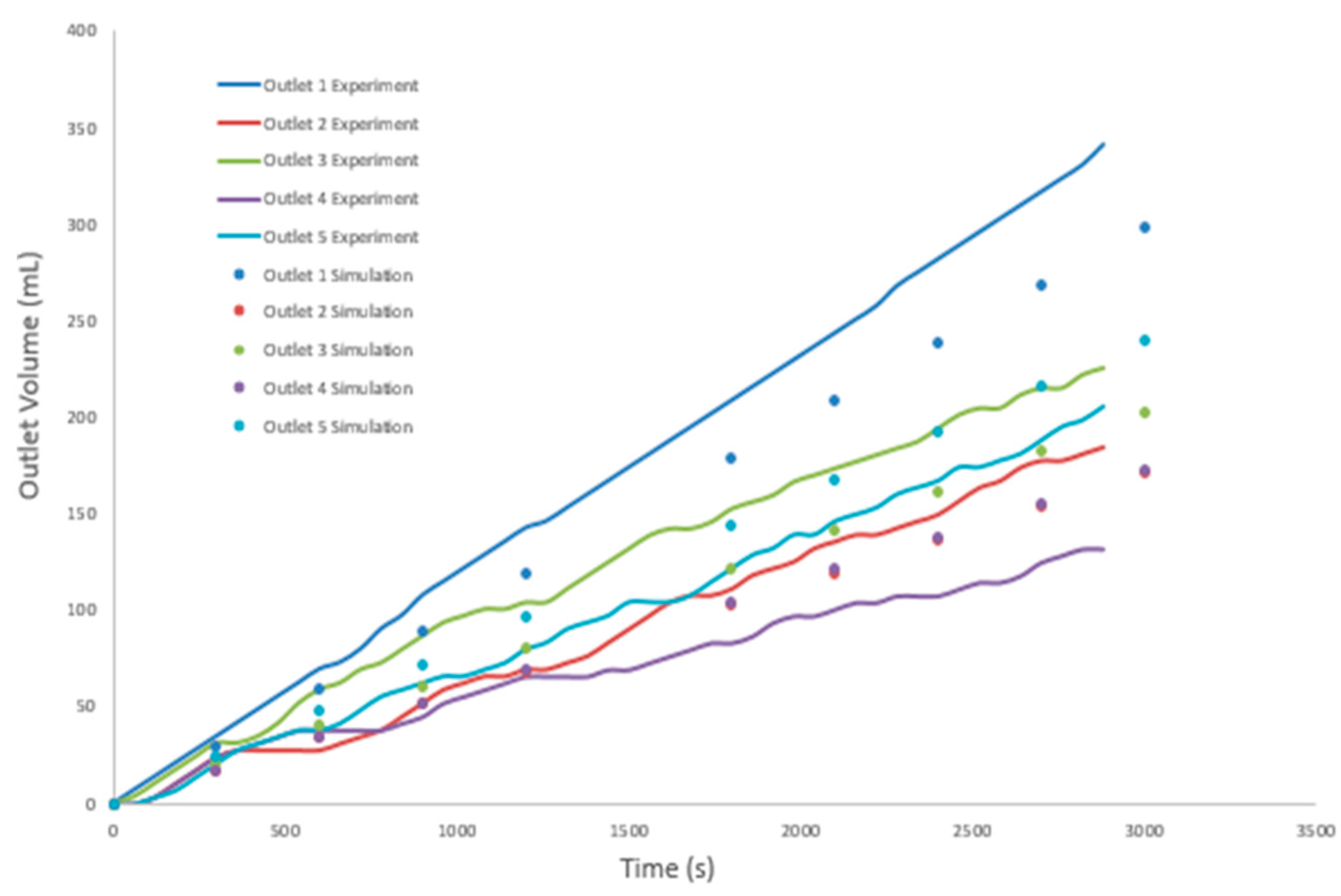 Energies 11 00168 g009