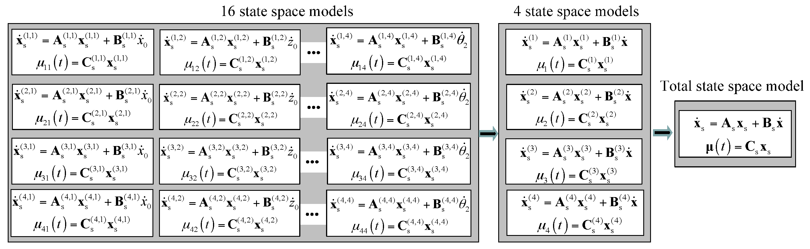 Energies 11 00169 g002 Energies 11 00169 g002