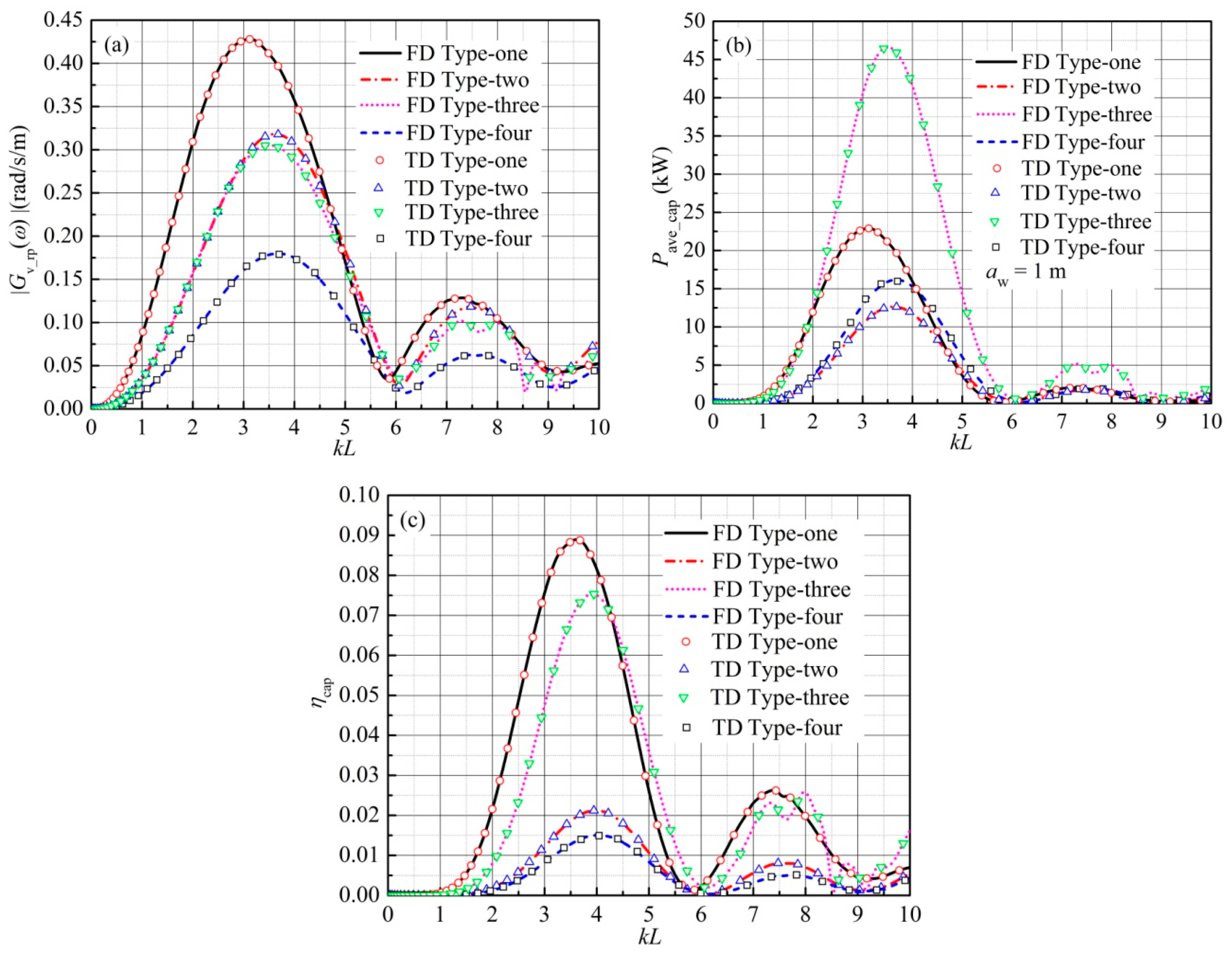 Energies 11 00169 g004 Energies 11 00169 g004