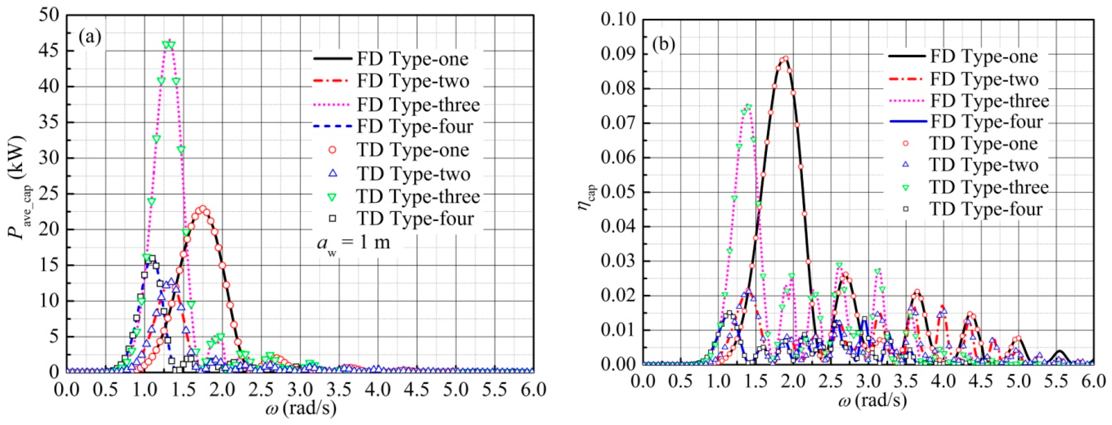 Energies 11 00169 g005 Energies 11 00169 g005