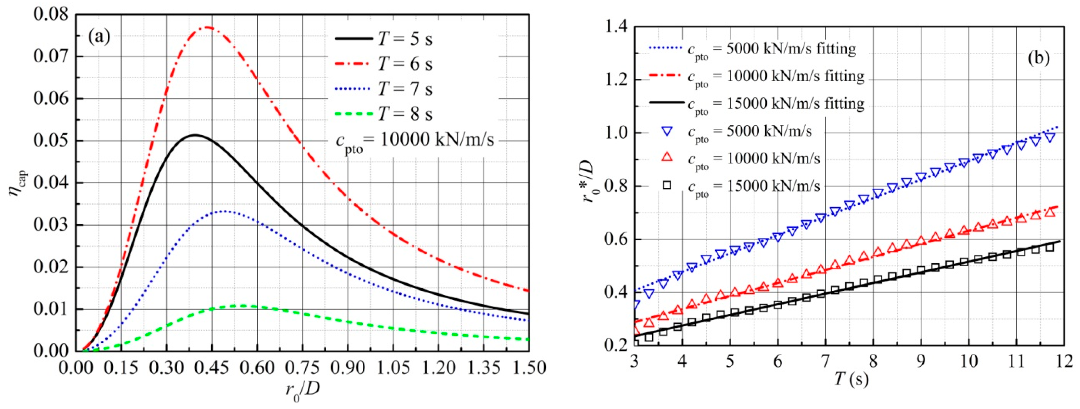 Energies 11 00169 g006 Energies 11 00169 g006
