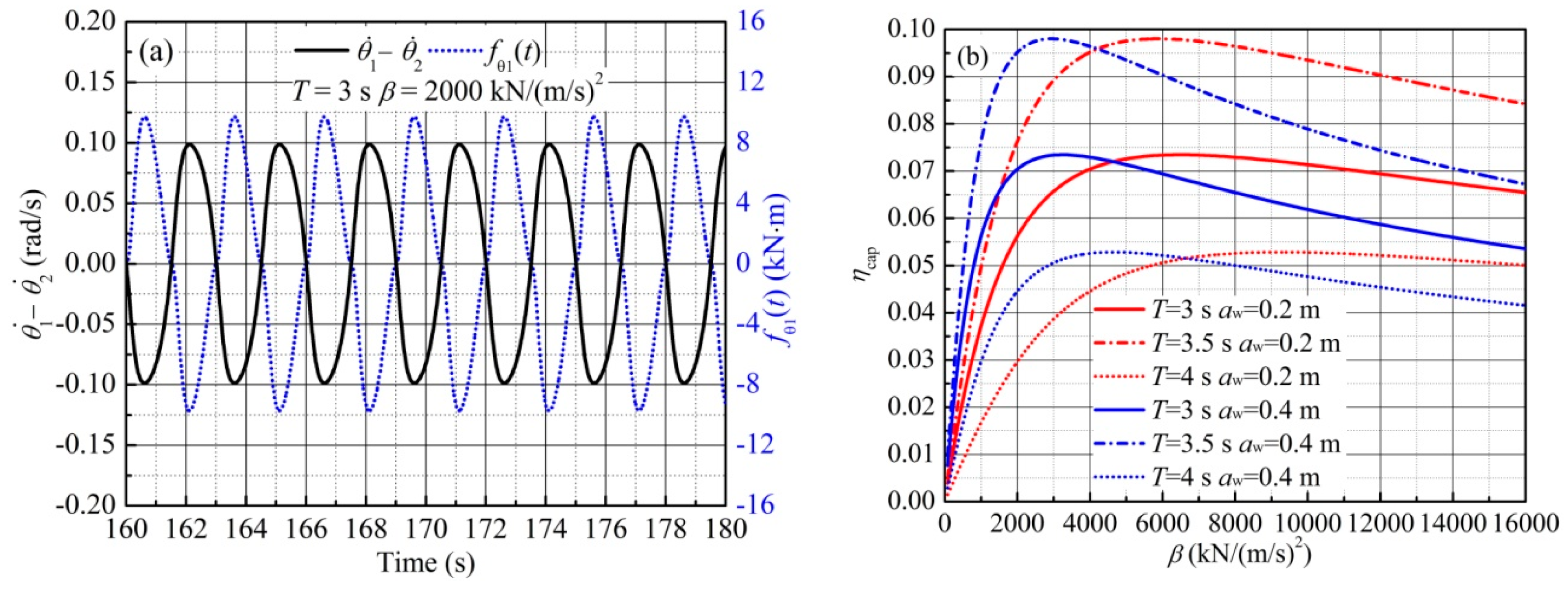 Energies 11 00169 g009 Energies 11 00169 g009