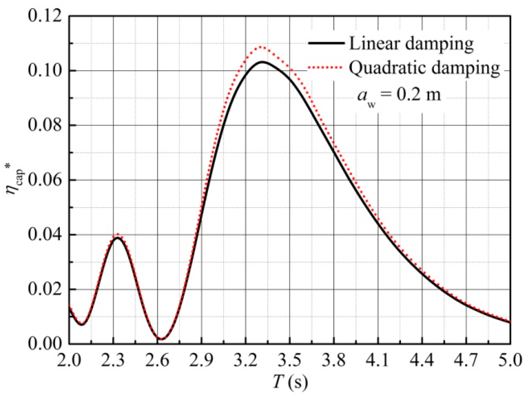 Energies 11 00169 g010 Energies 11 00169 g010