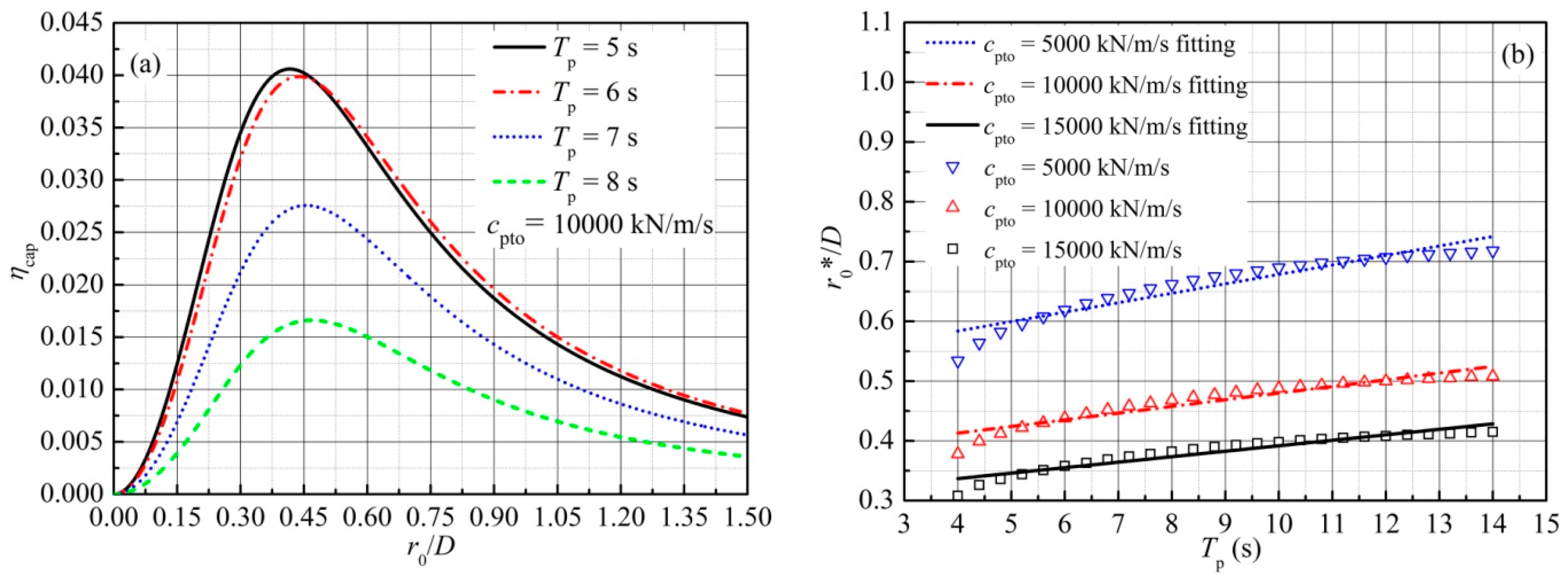 Energies 11 00169 g011 Energies 11 00169 g011