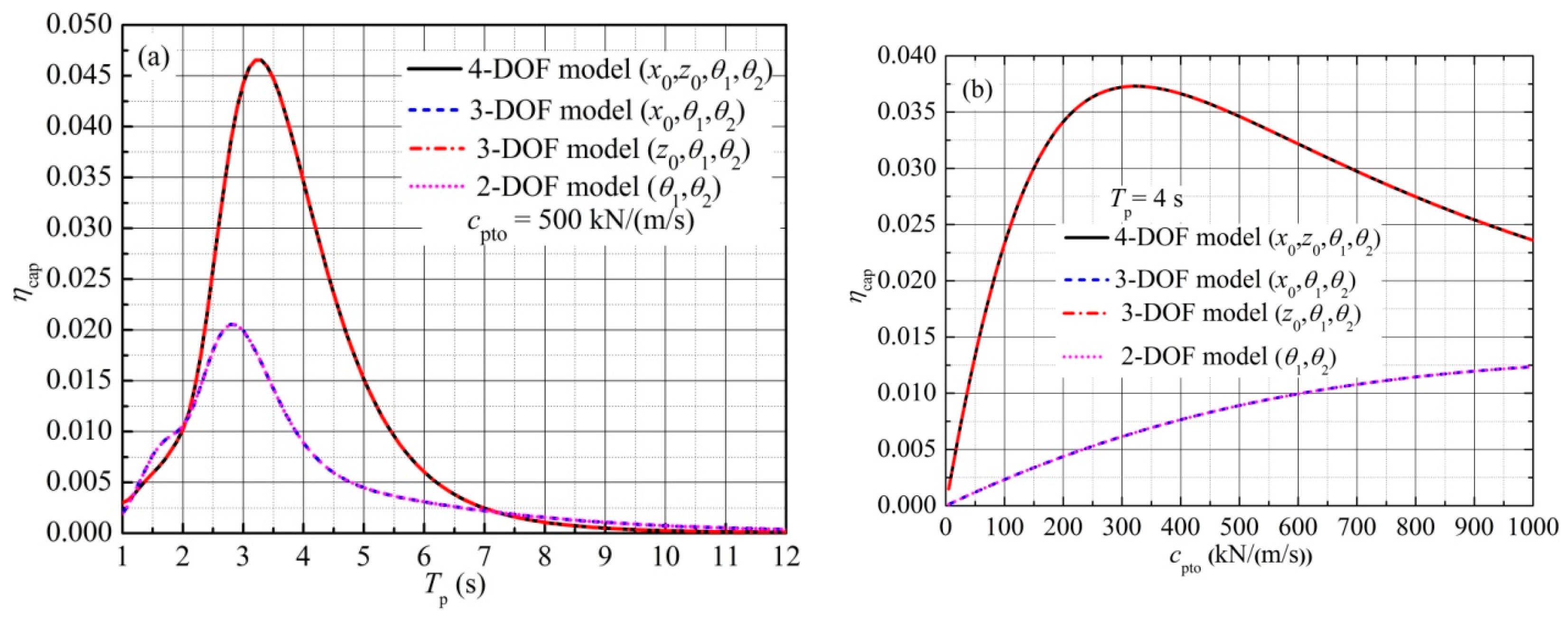 Energies 11 00169 g013 Energies 11 00169 g013