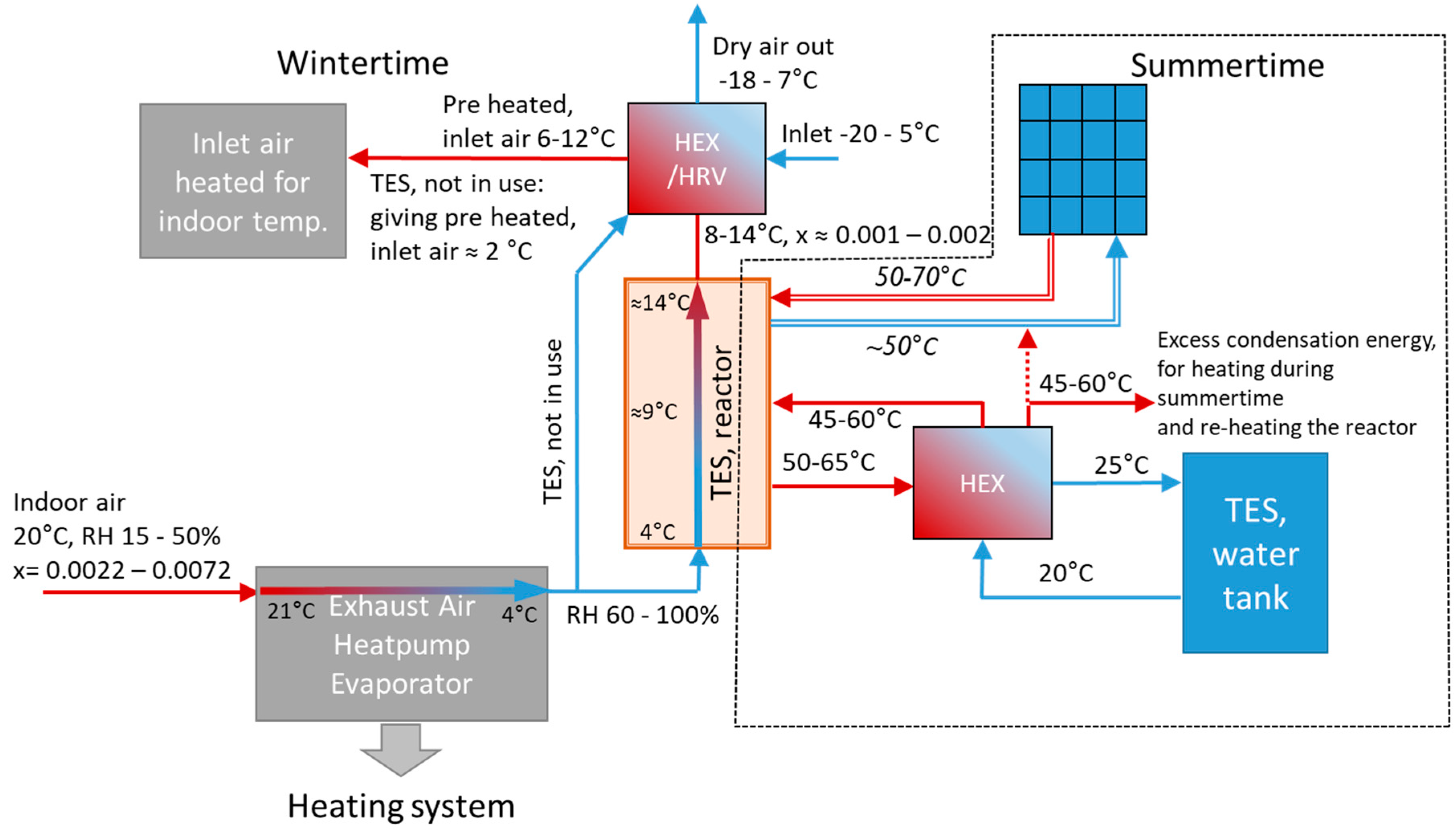 Energies 11 00170 g004