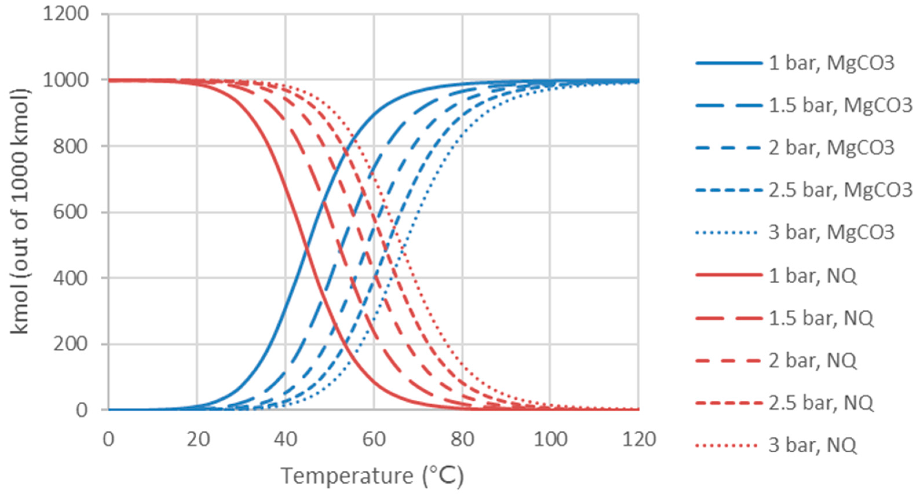 Energies 11 00170 g009