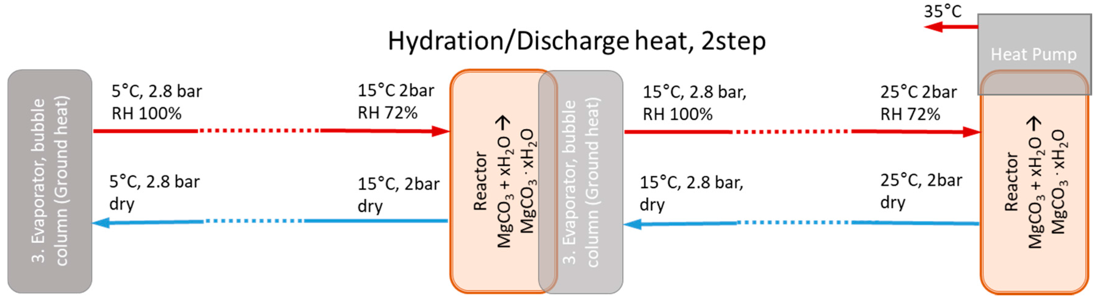 Energies 11 00170 g010